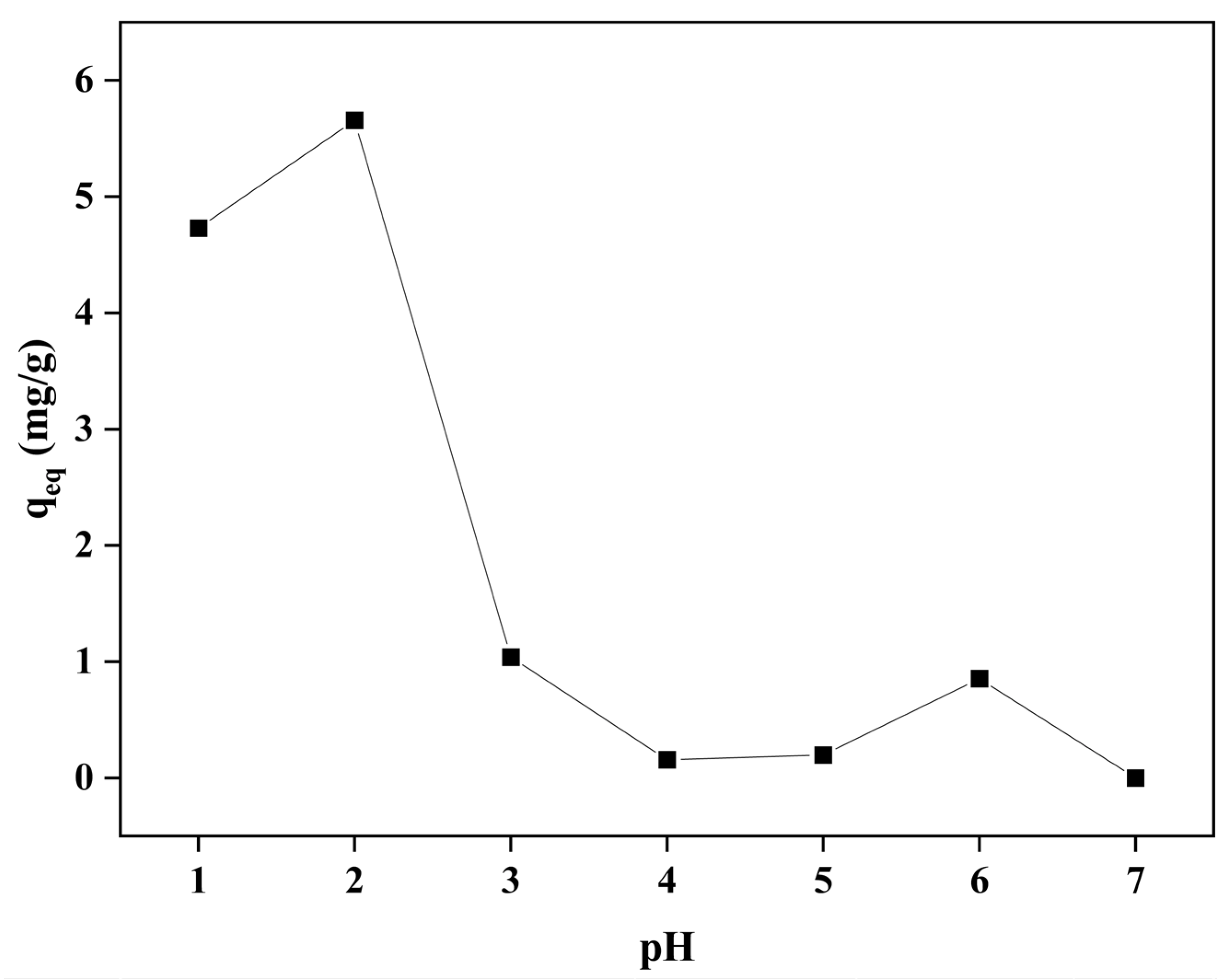Processes 13 00251 g006