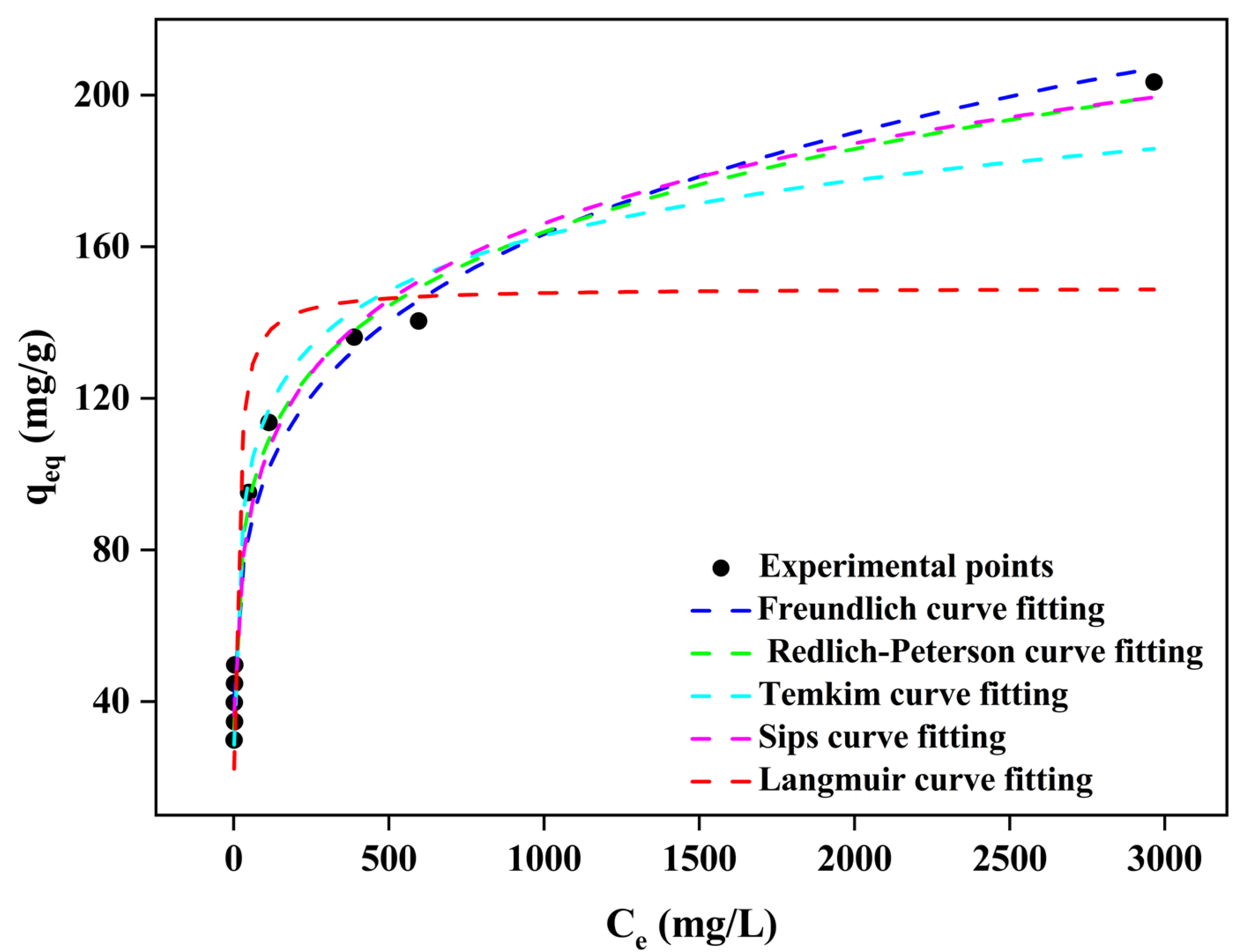 Processes 13 00251 g008