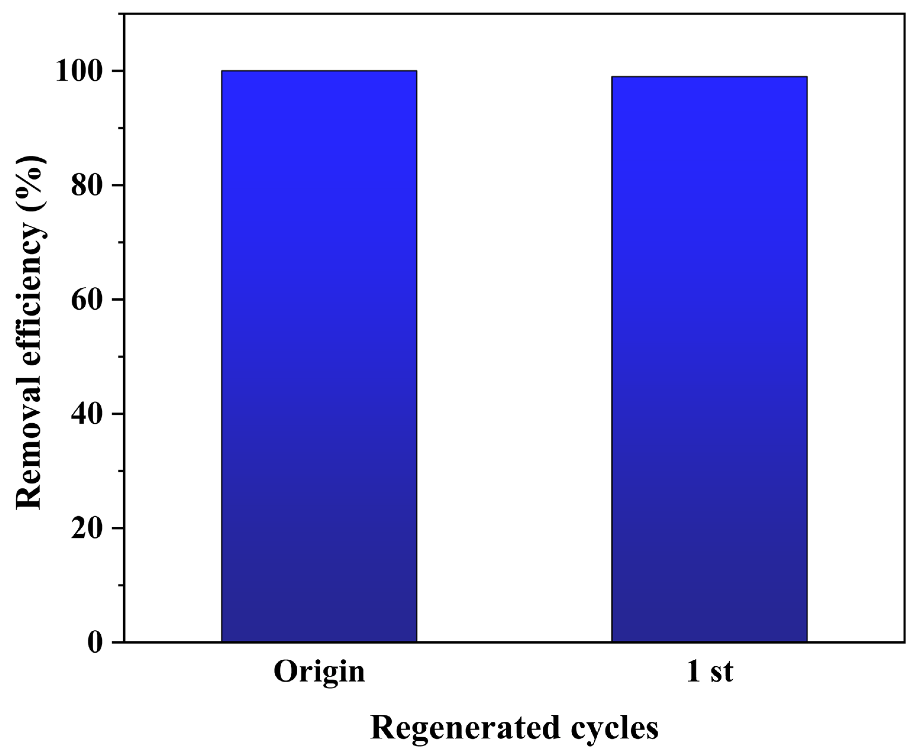 Processes 13 00251 g009