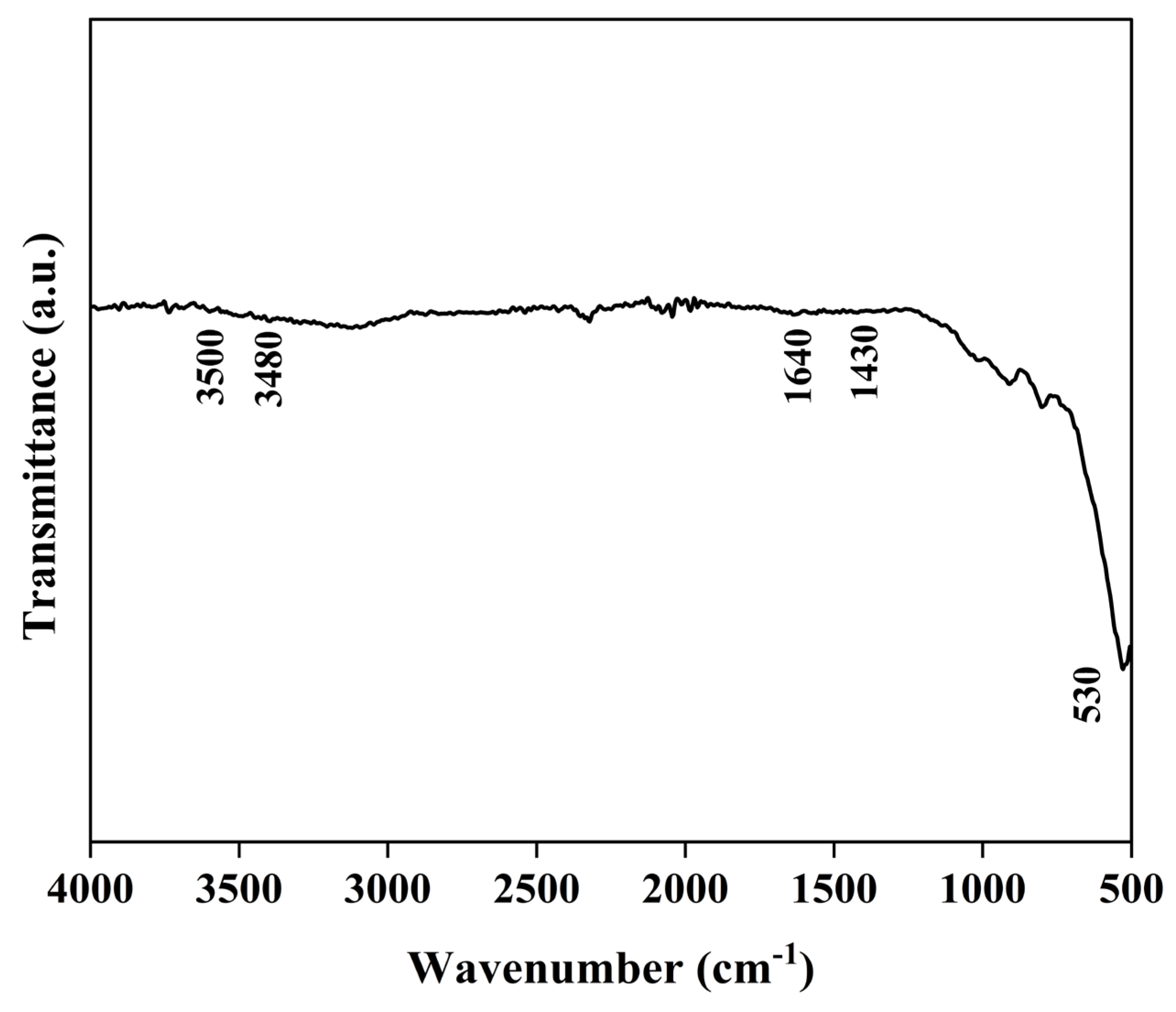 Processes 13 00251 g010