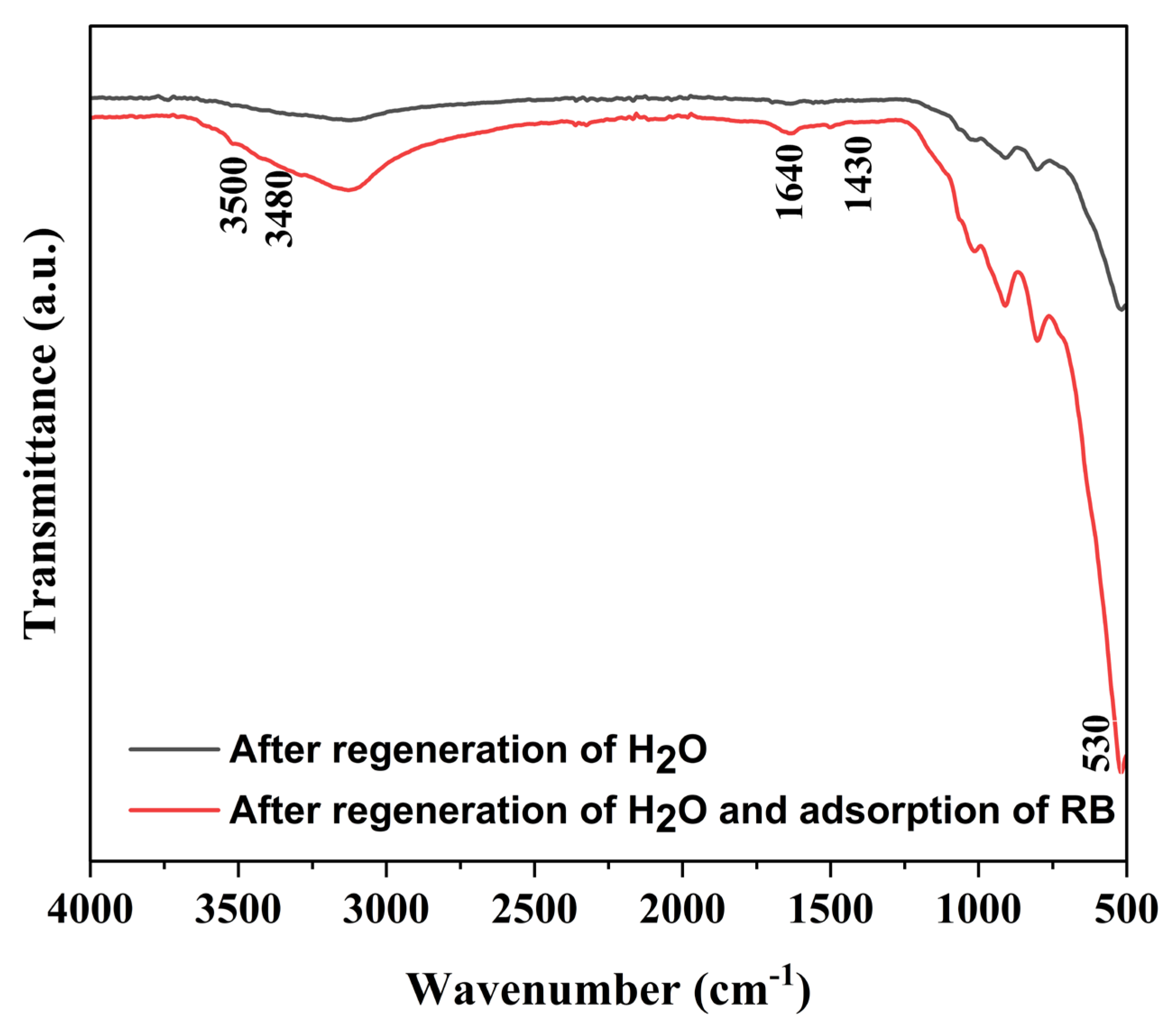 Processes 13 00251 g011