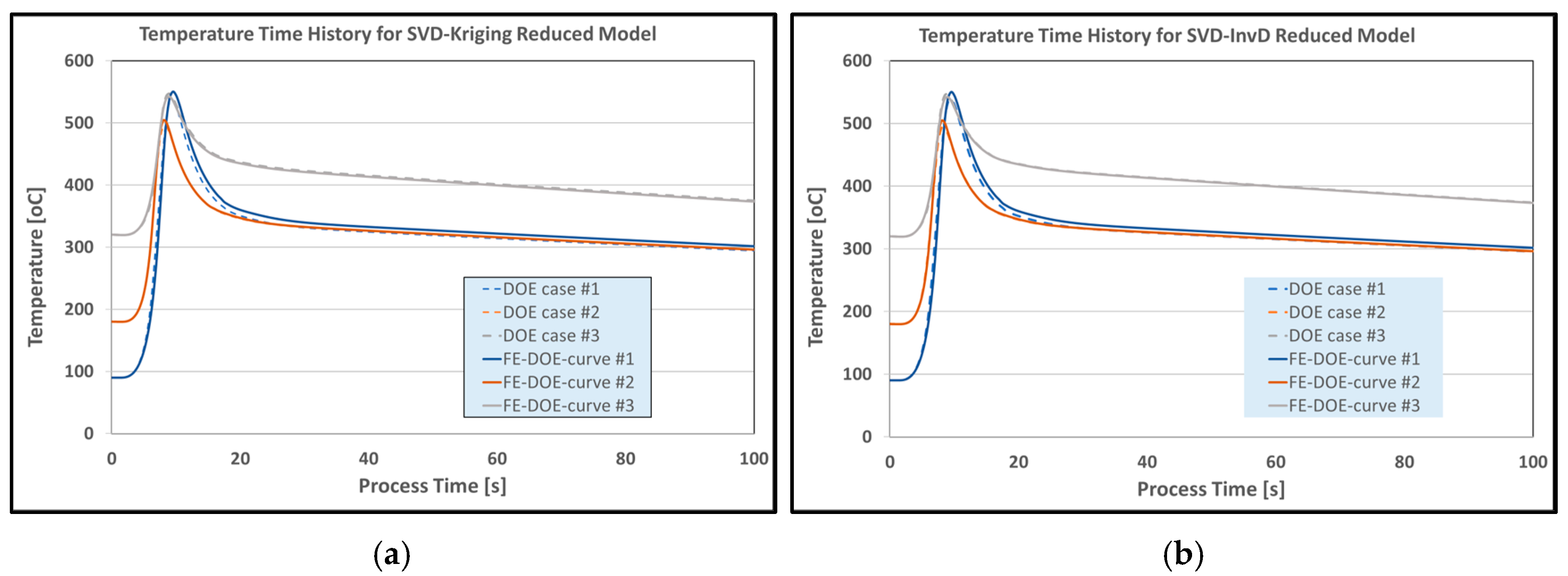 Processes 13 00252 g005