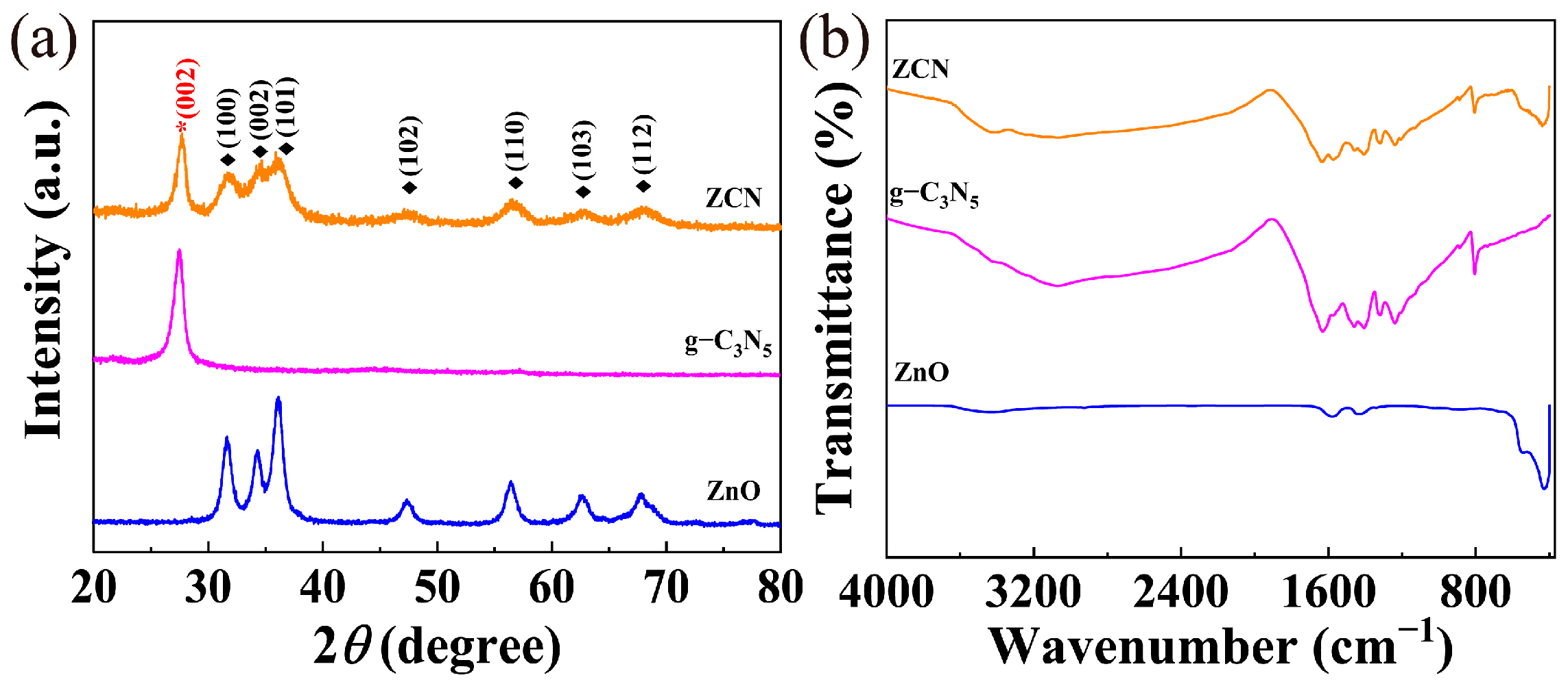 Processes 13 00253 g002