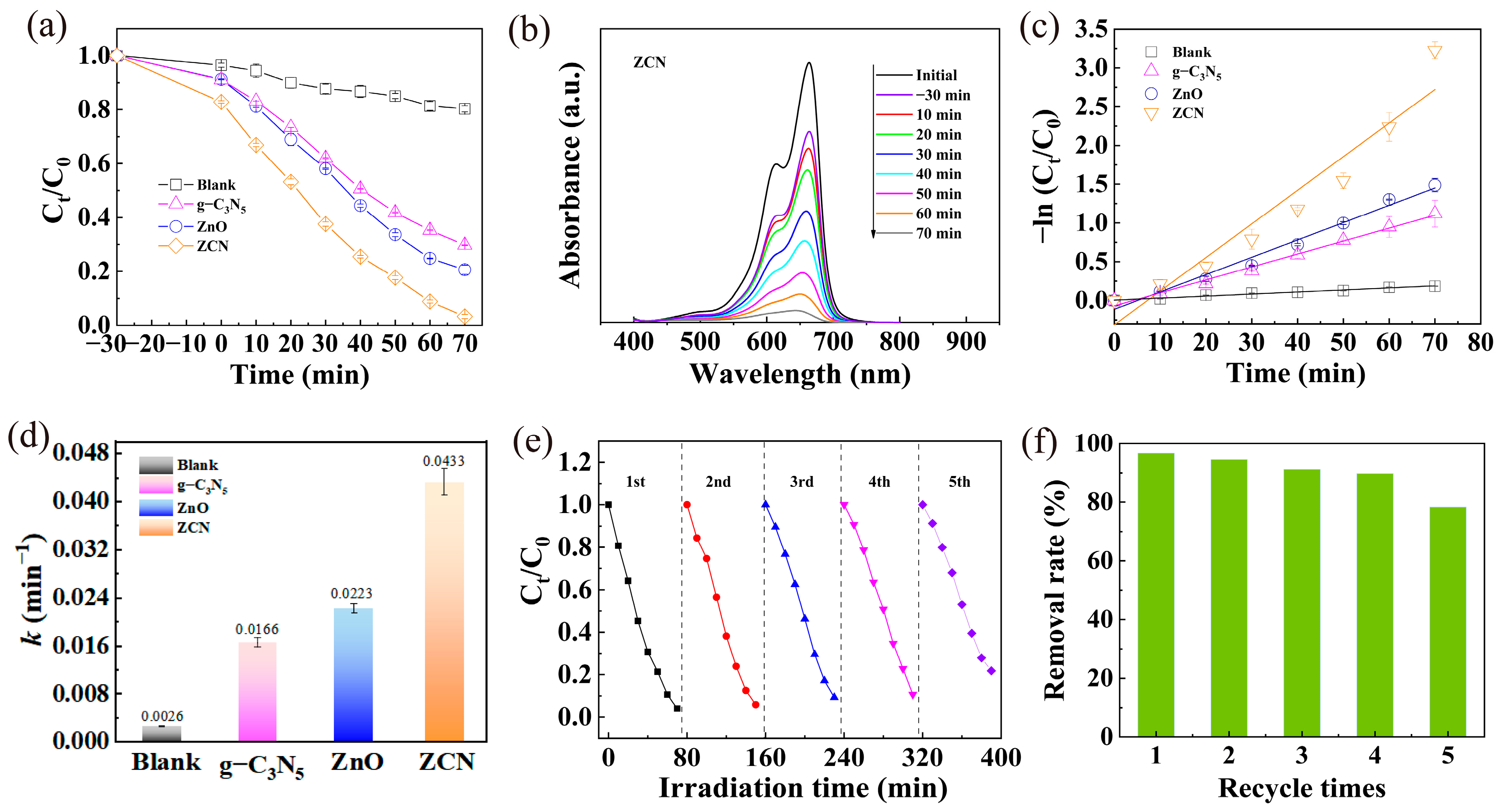Processes 13 00253 g005