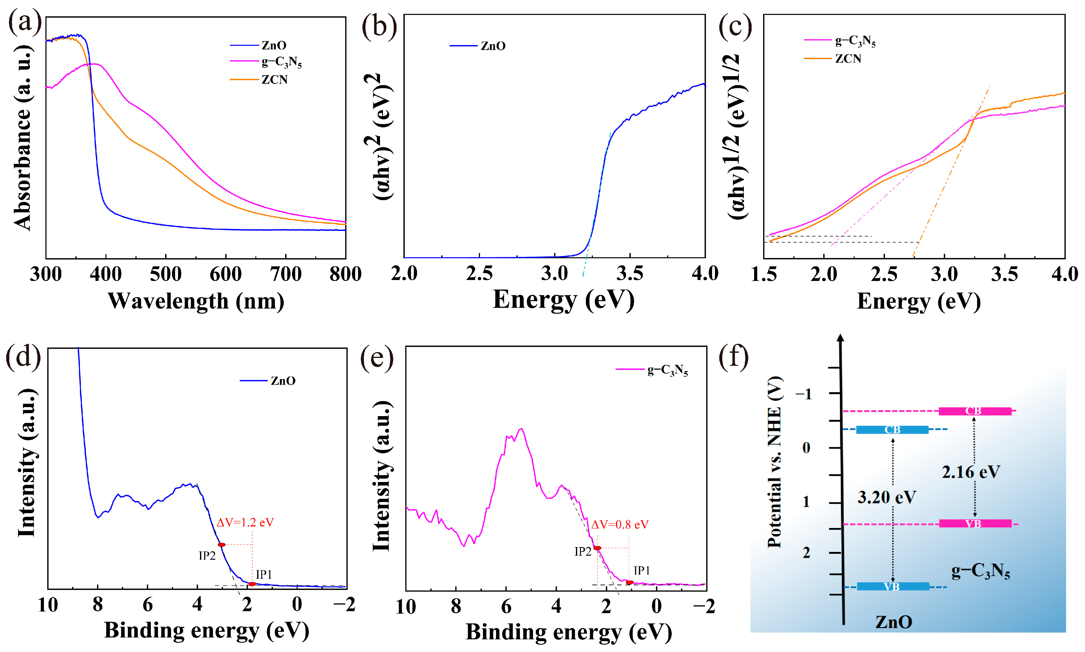 Processes 13 00253 g006