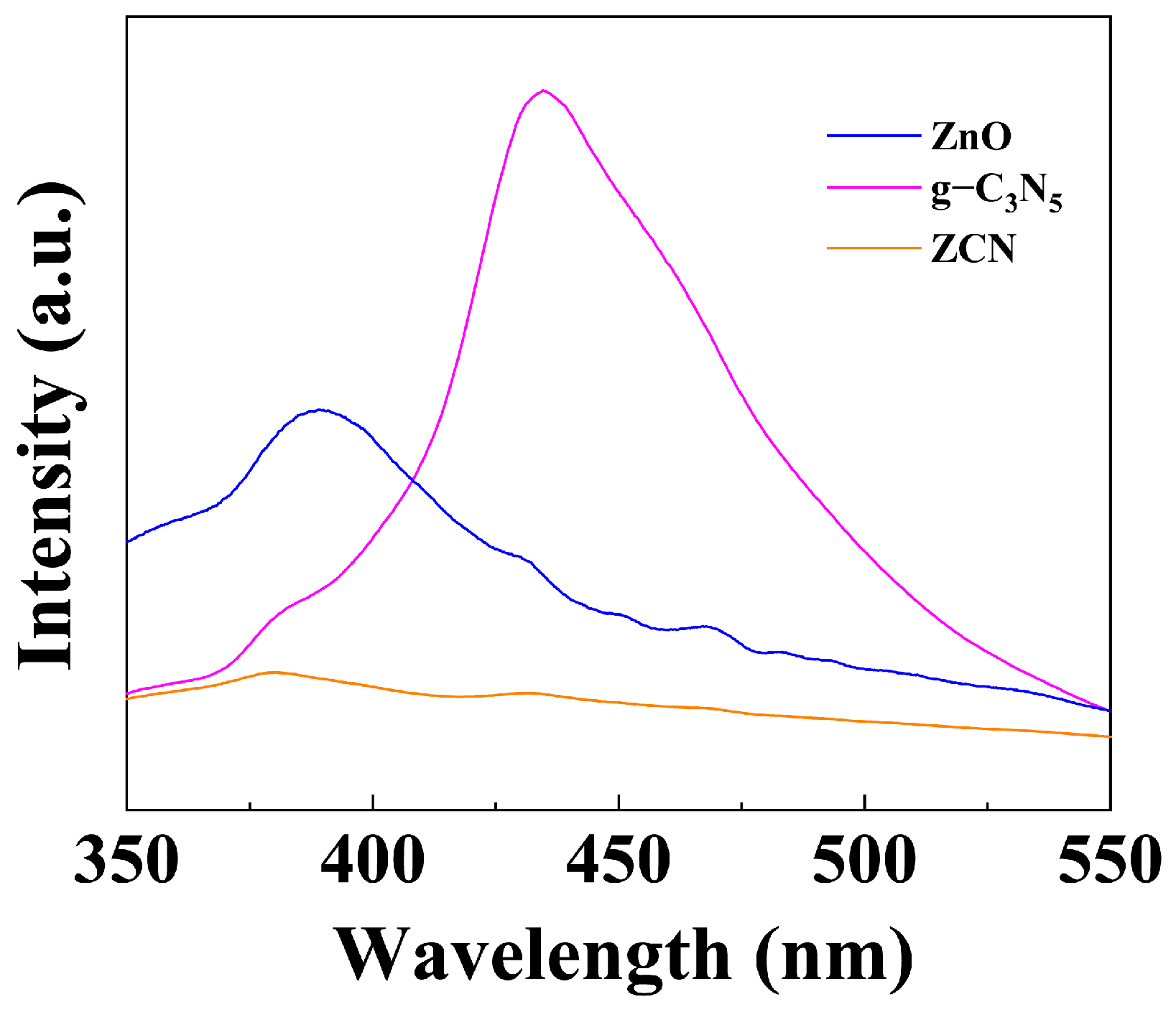 Processes 13 00253 g007