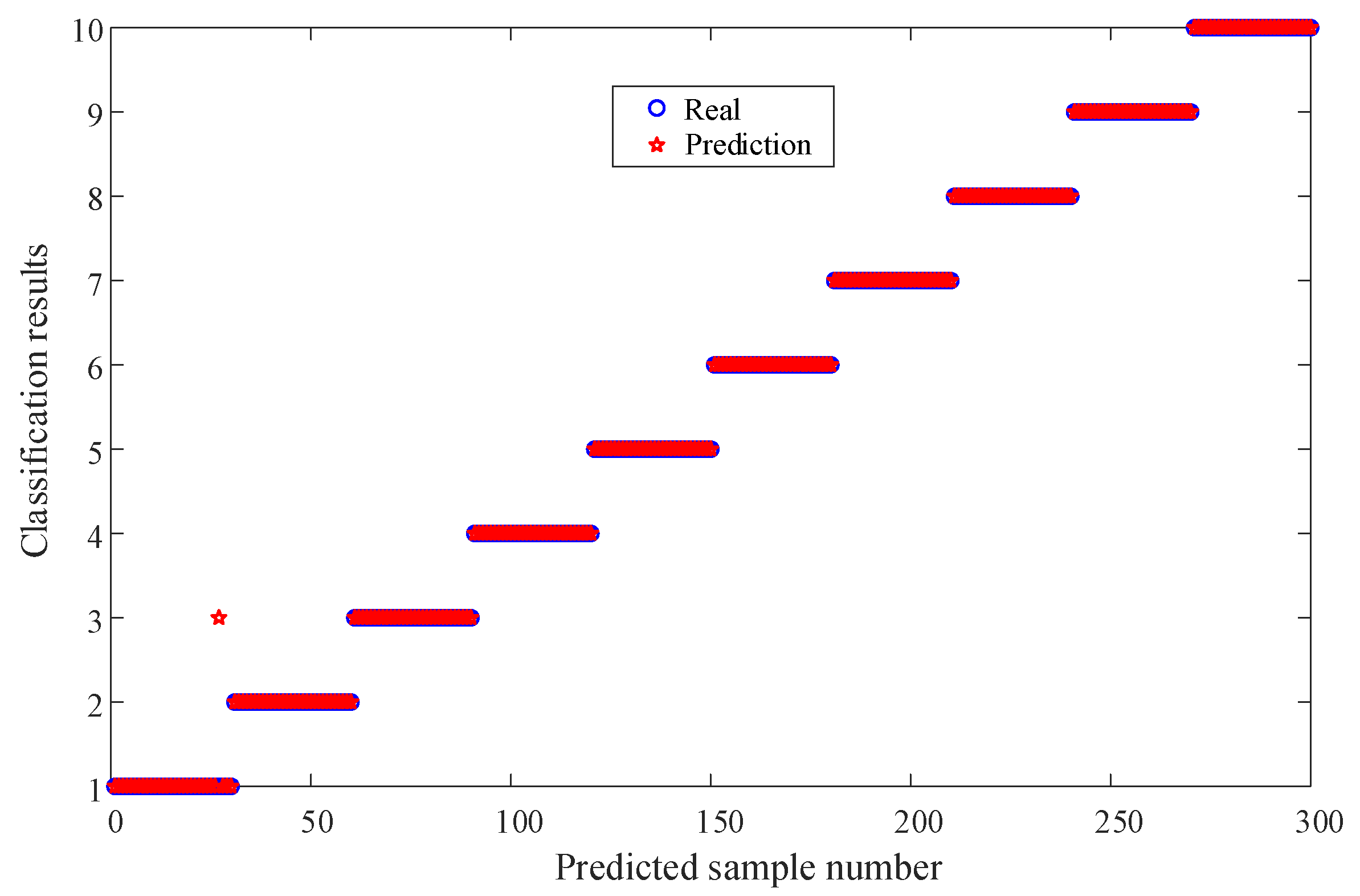Processes 13 00256 g013b