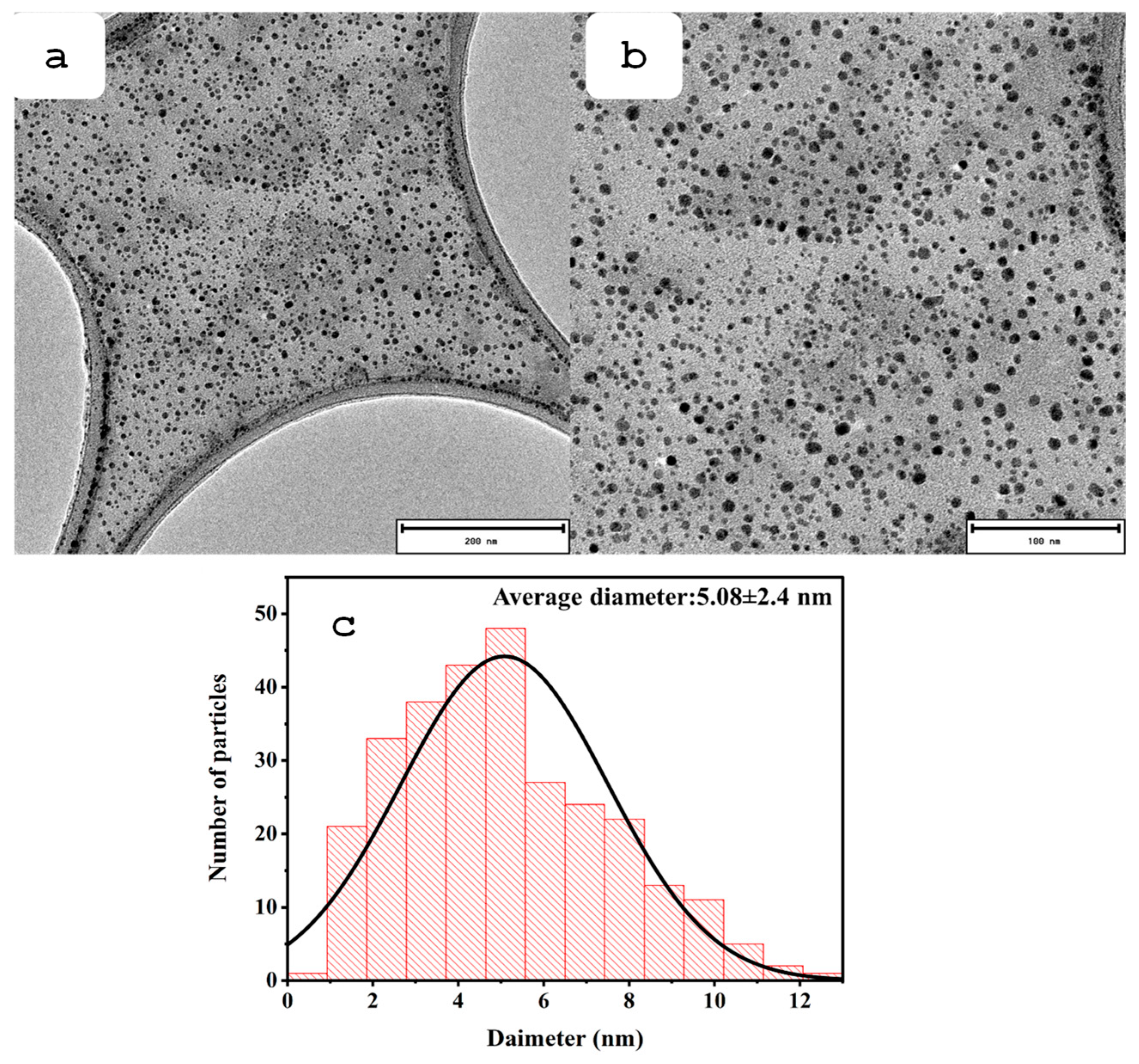 Processes 13 00257 g002