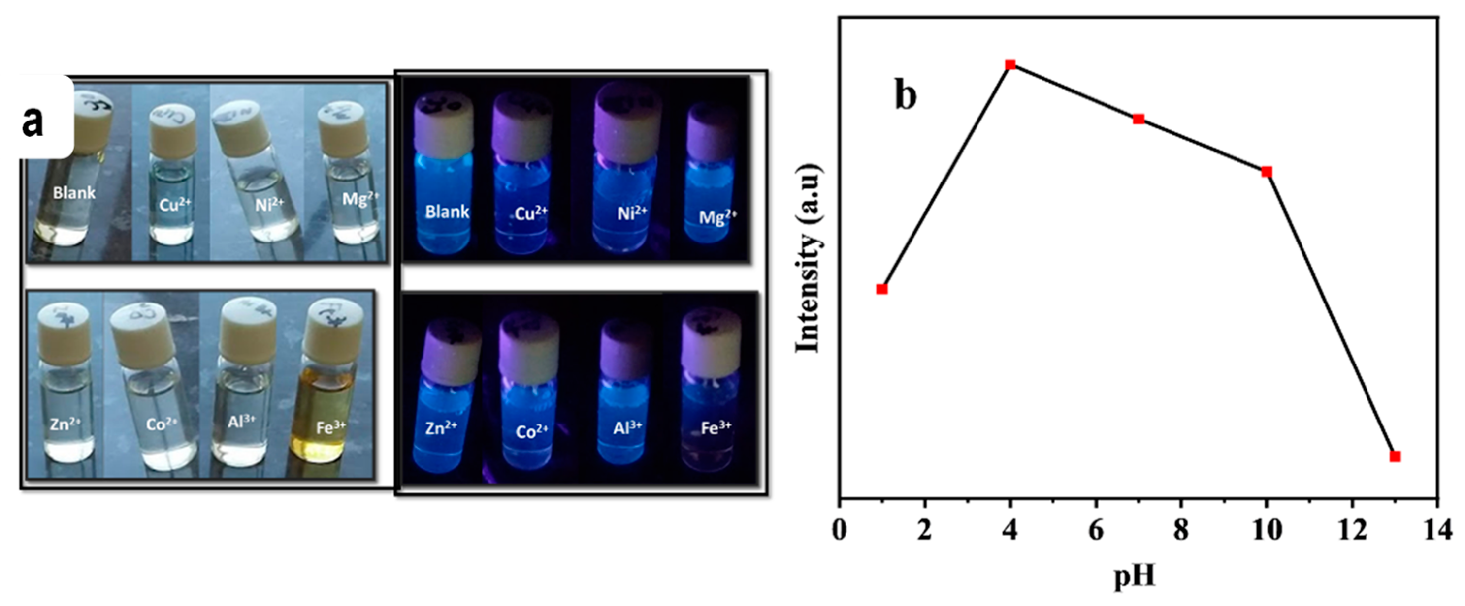 Processes 13 00257 g007