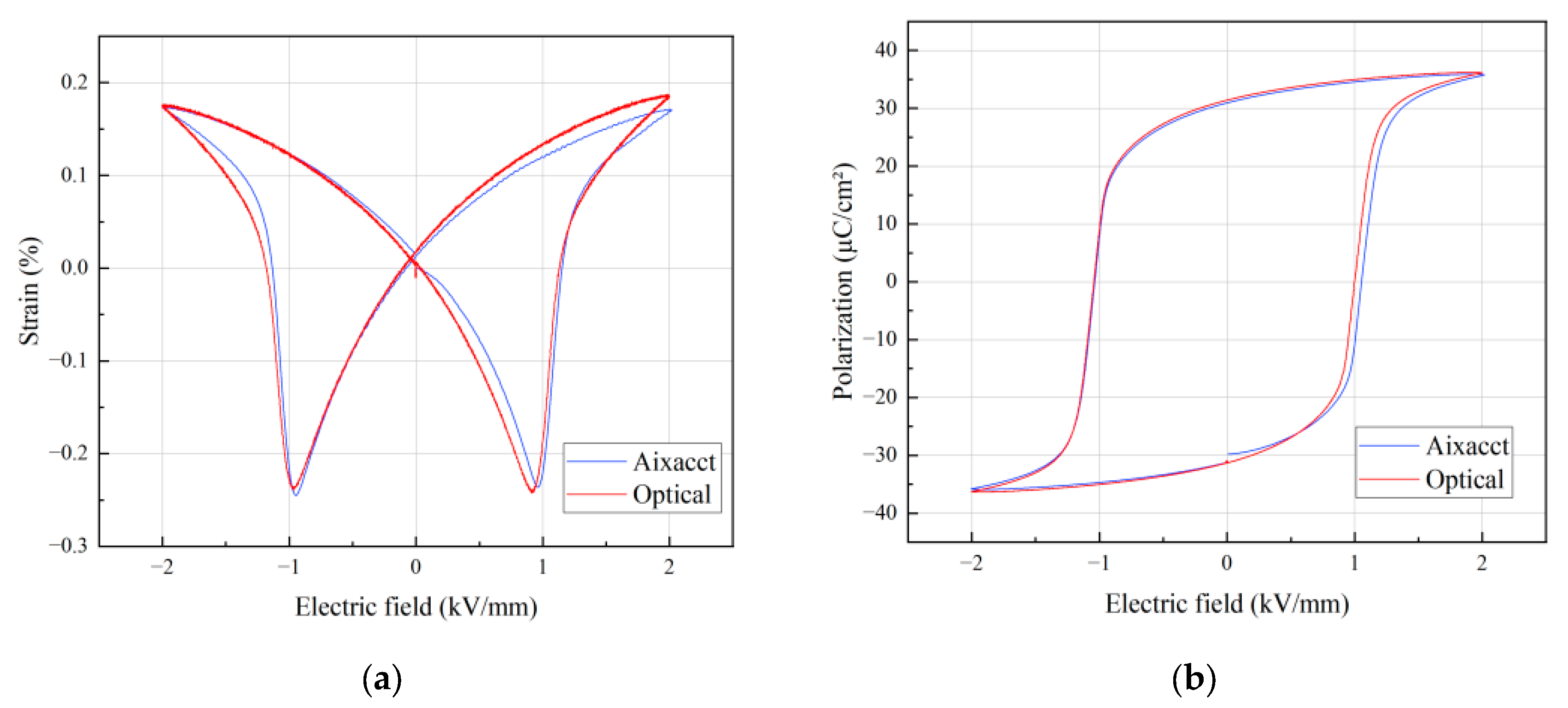 Processes 13 00258 g008