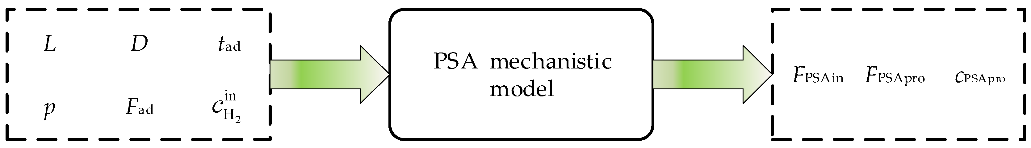 Processes 13 00261 g004