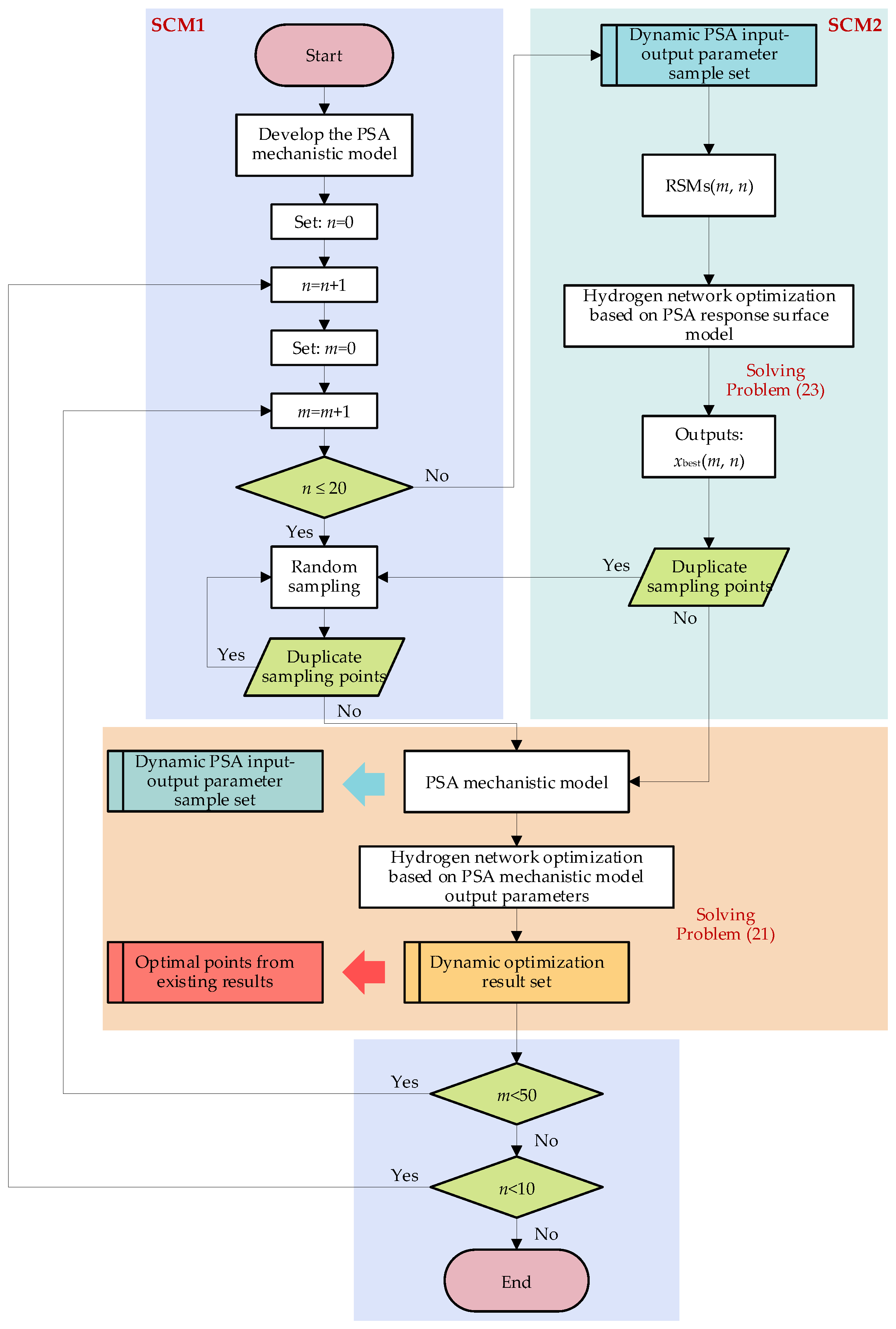 Processes 13 00261 g005