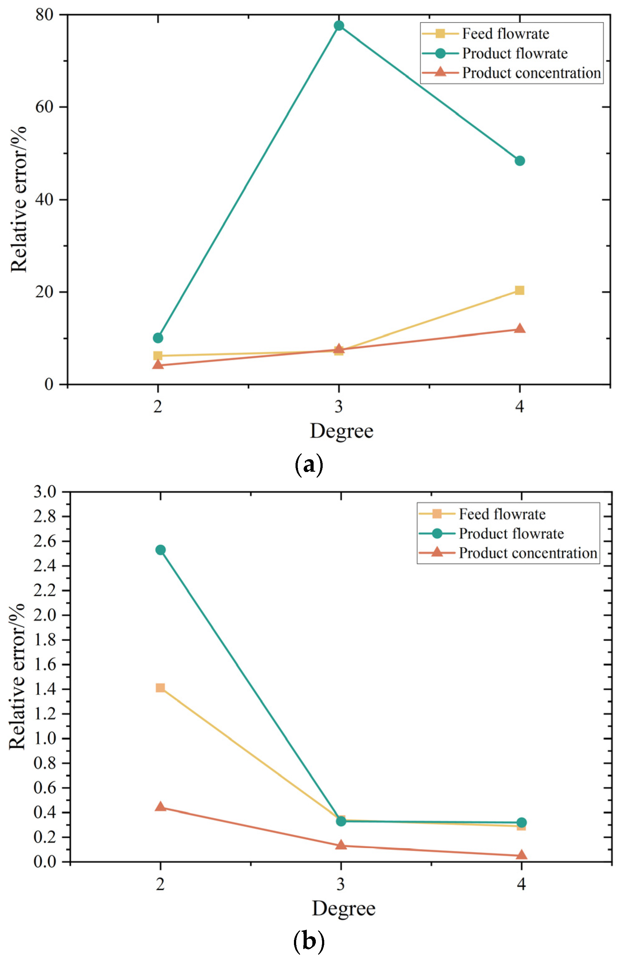 Processes 13 00261 g007