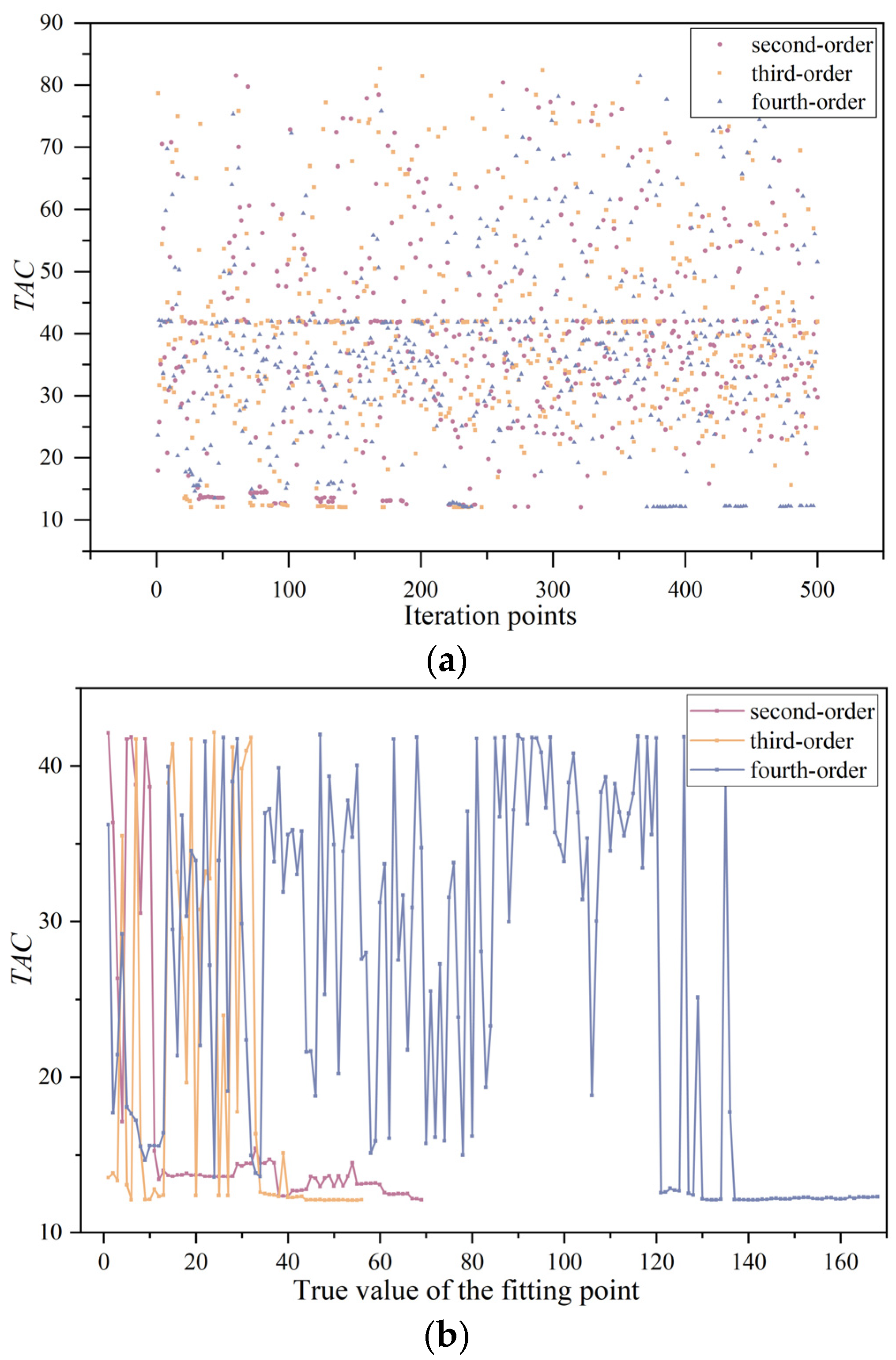 Processes 13 00261 g008