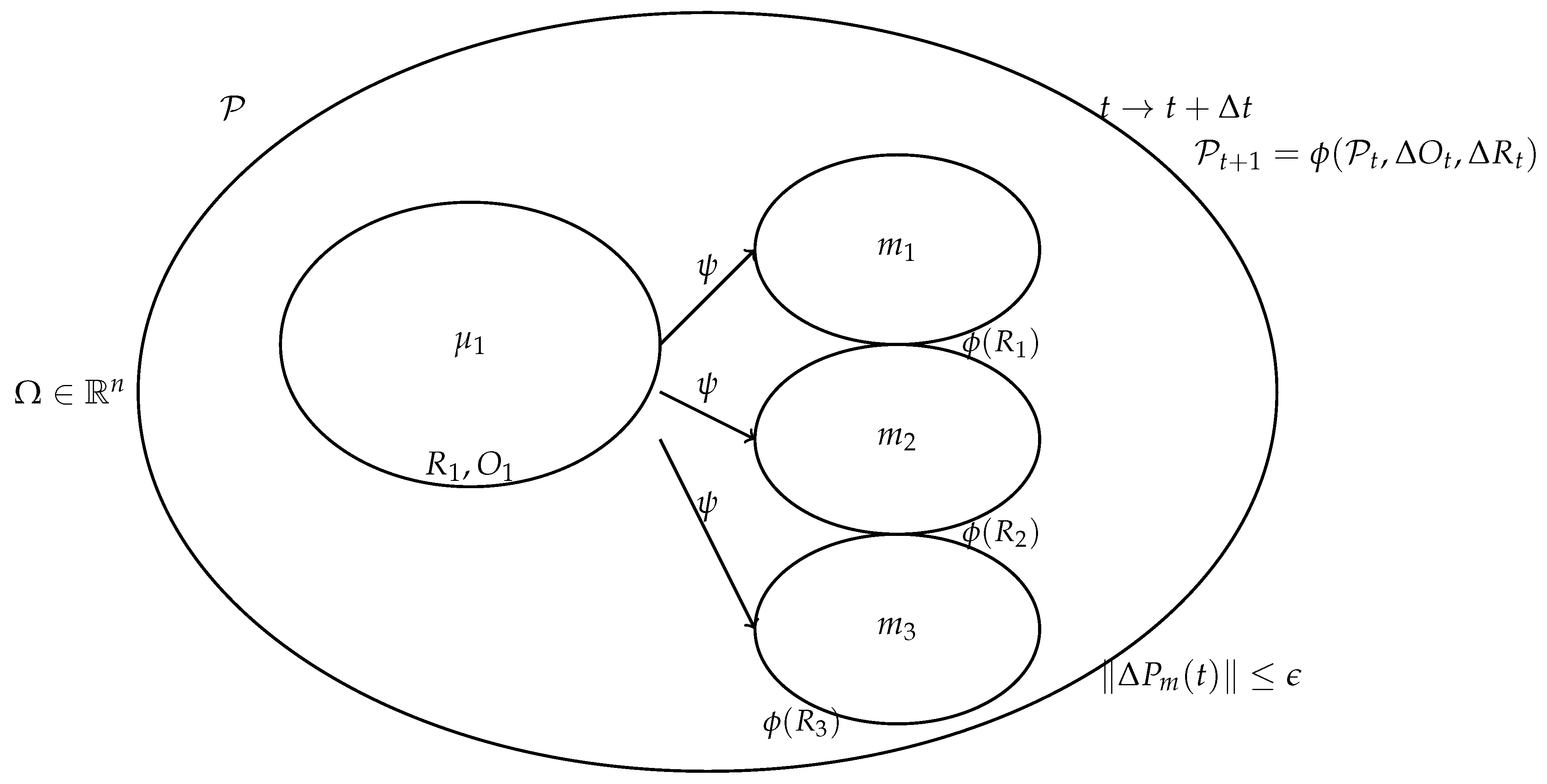 Processes 13 00262 g001