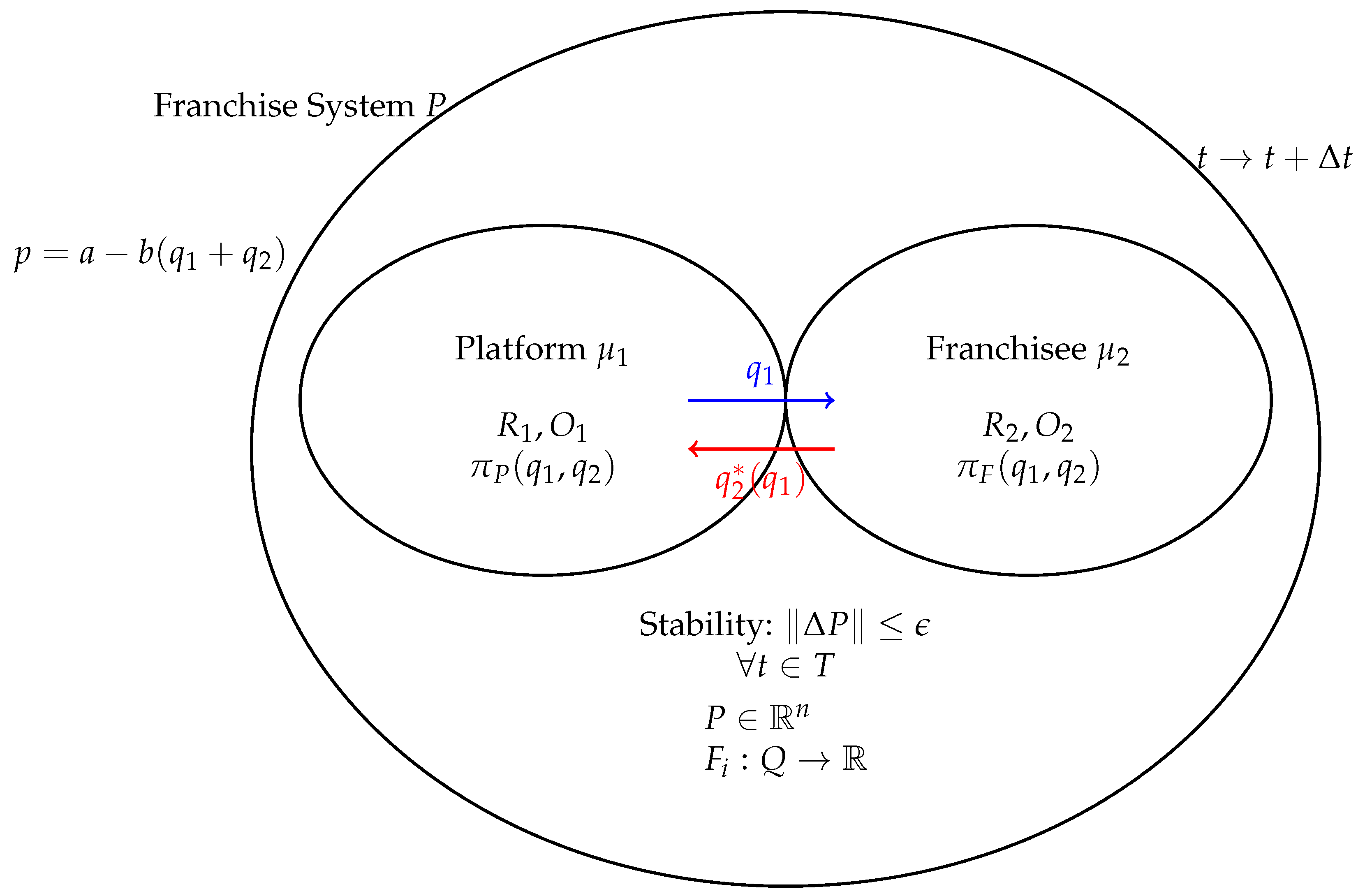 Processes 13 00262 g002