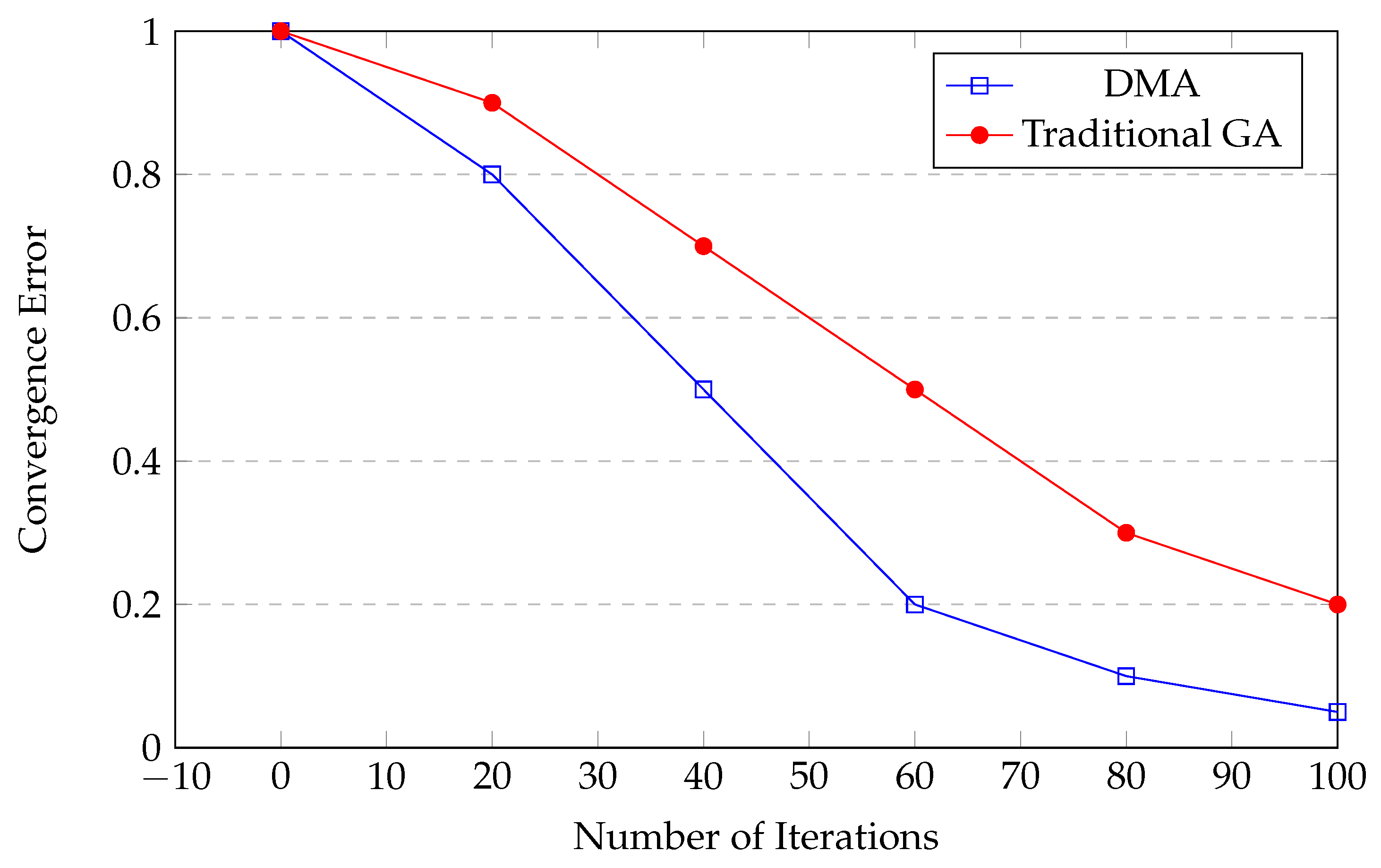Processes 13 00262 g005