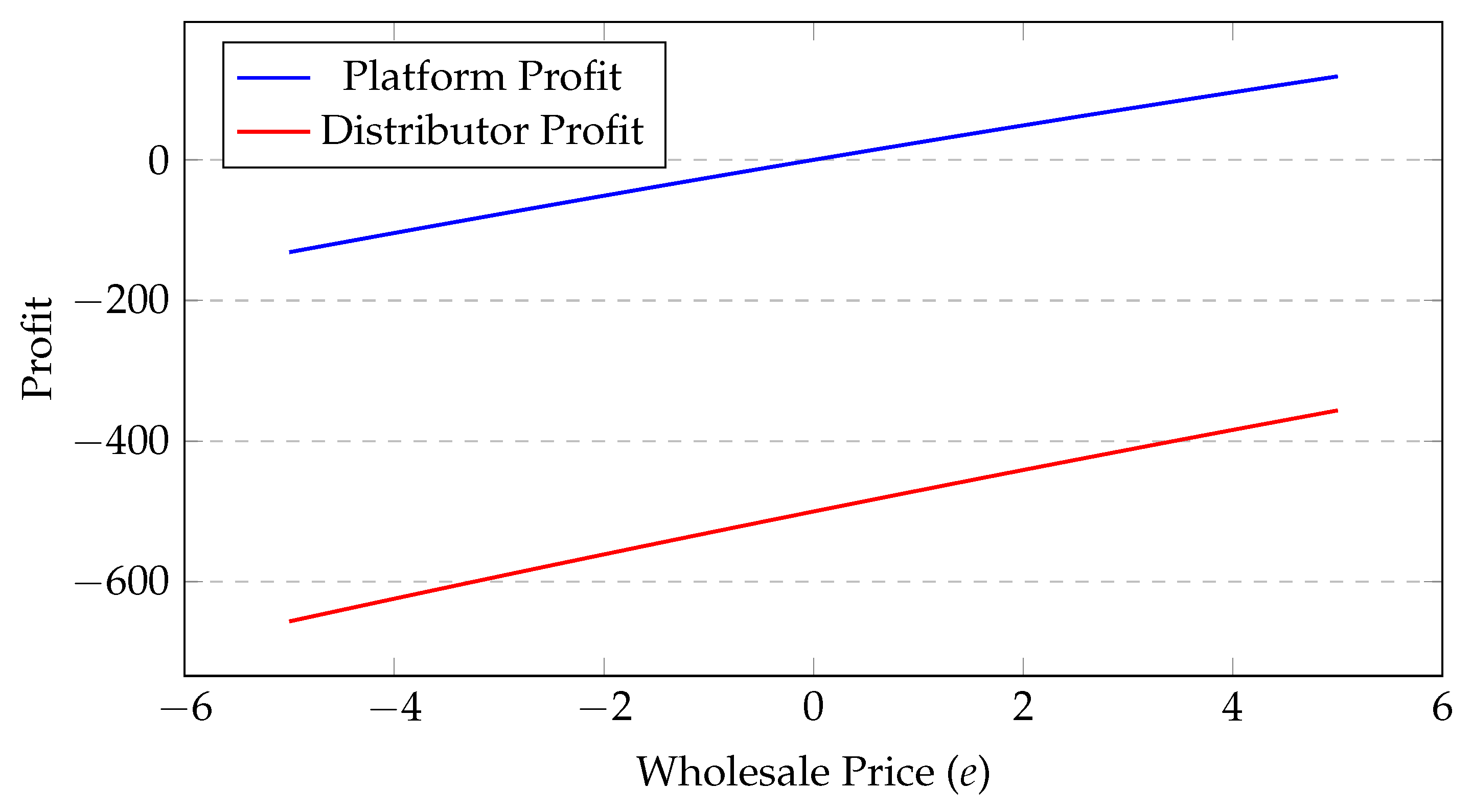 Processes 13 00262 g006