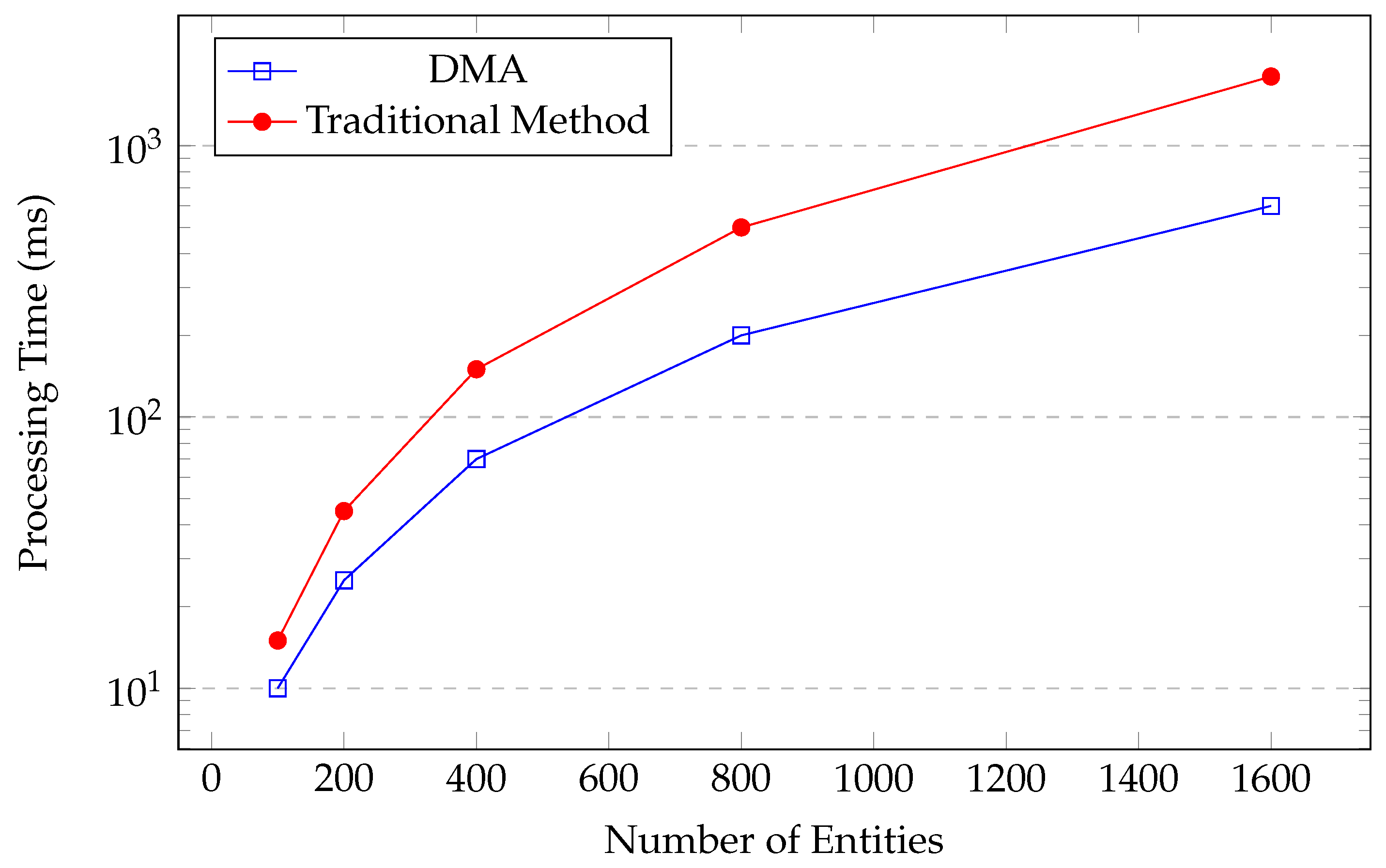 Processes 13 00262 g012