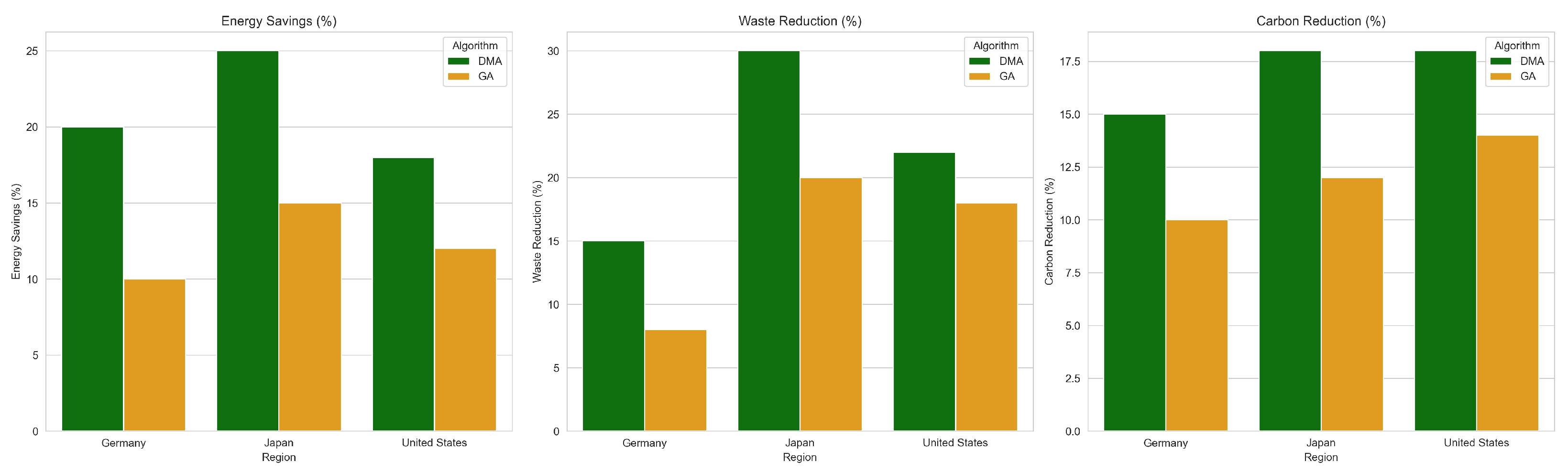 Processes 13 00262 g015