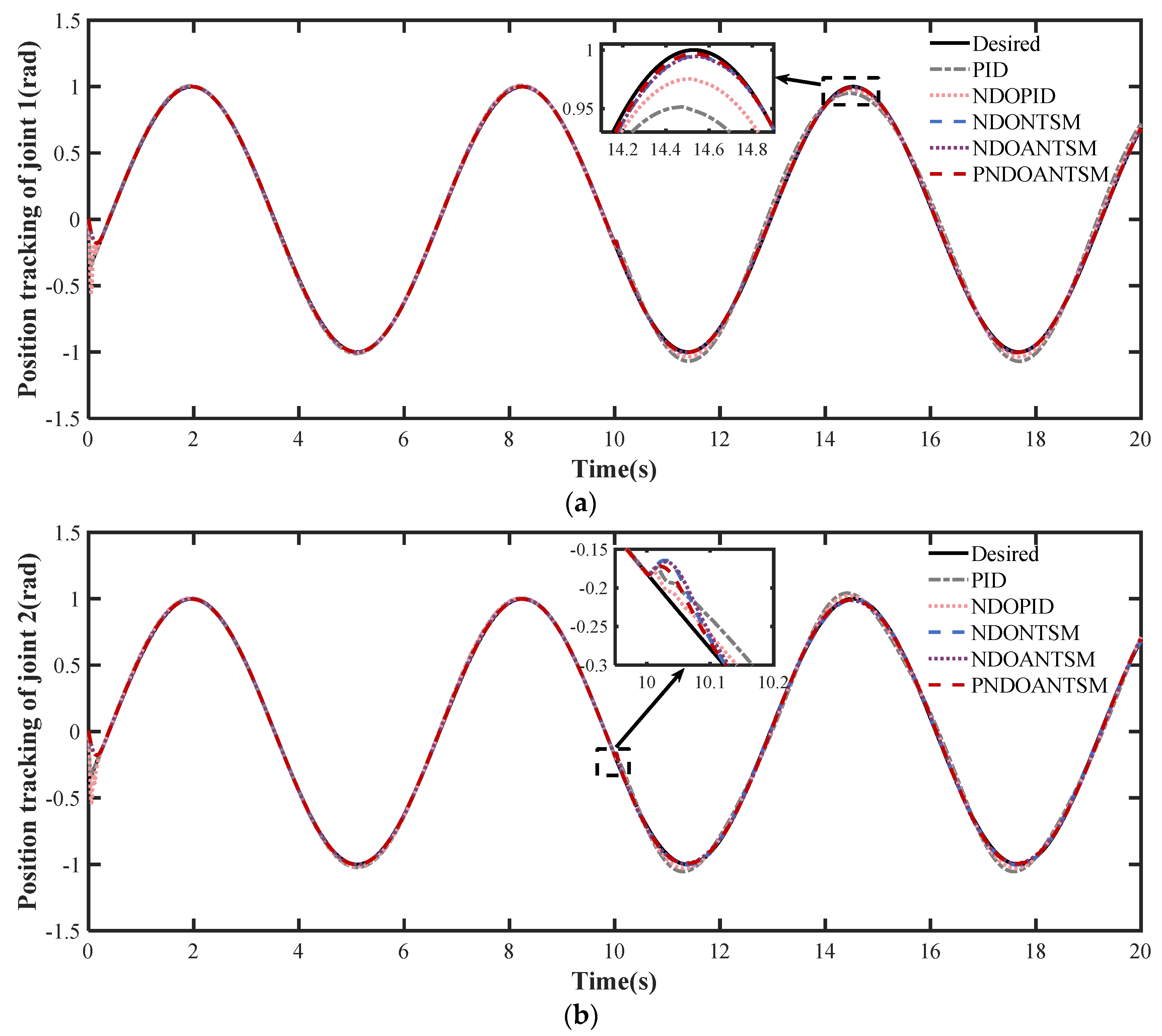 Processes 13 00266 g005
