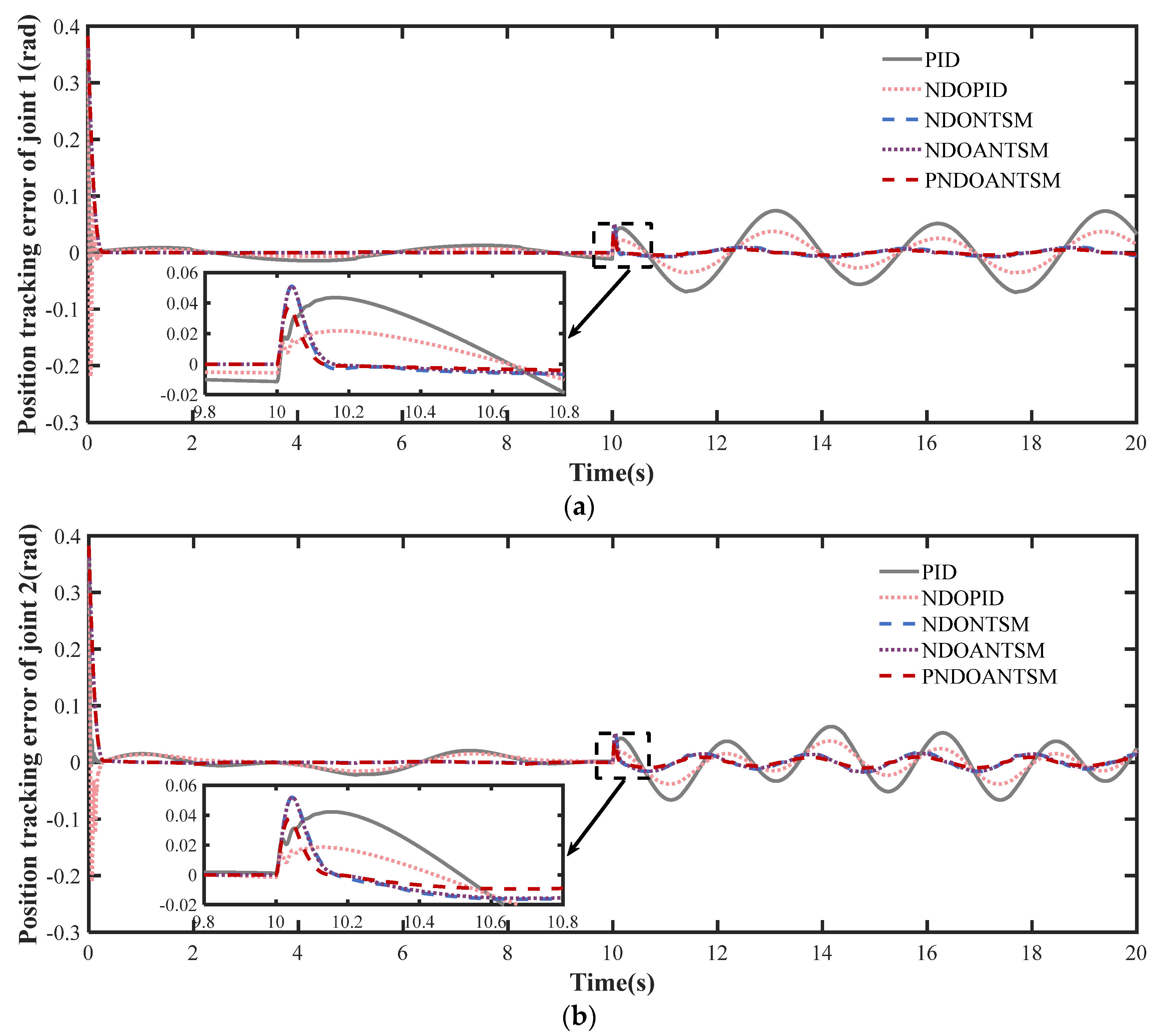 Processes 13 00266 g006