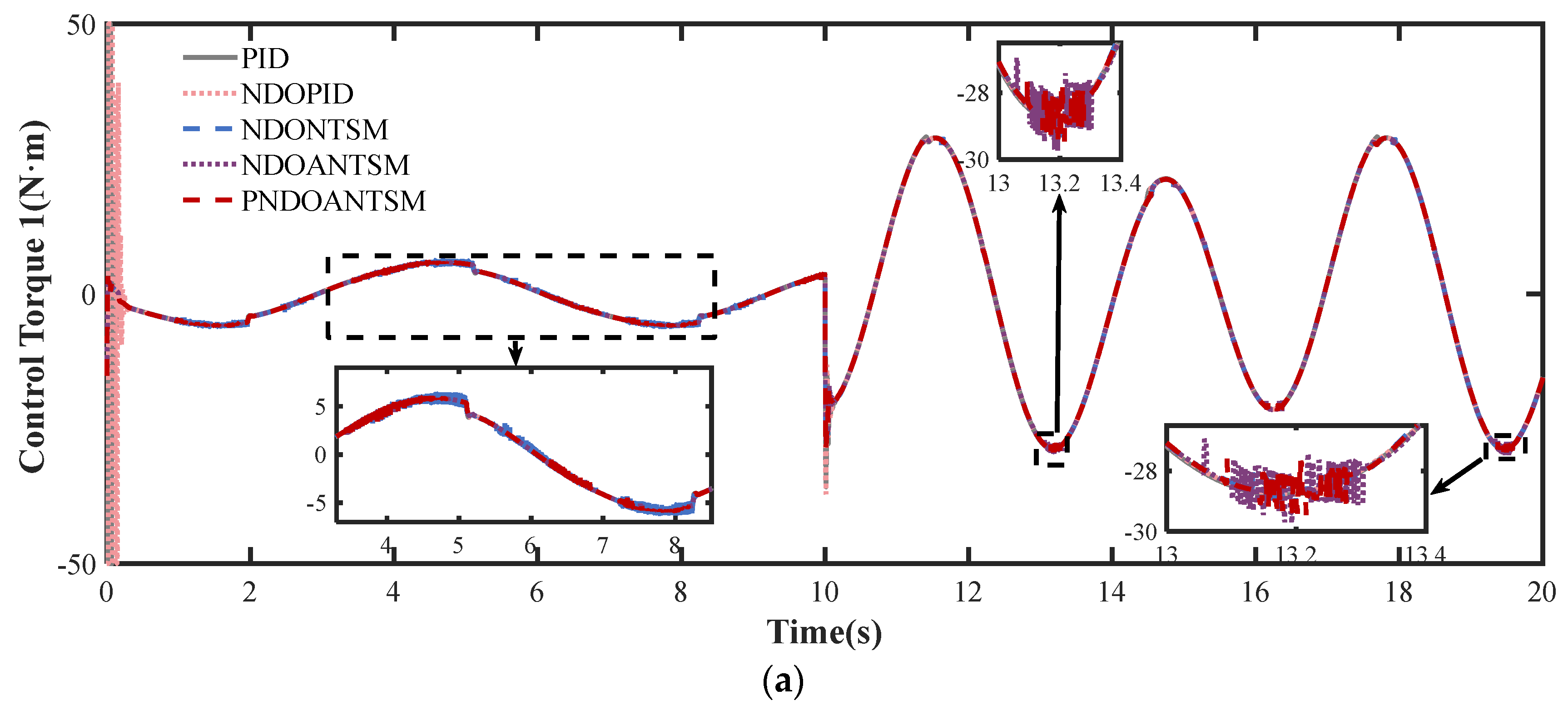 Processes 13 00266 g009a