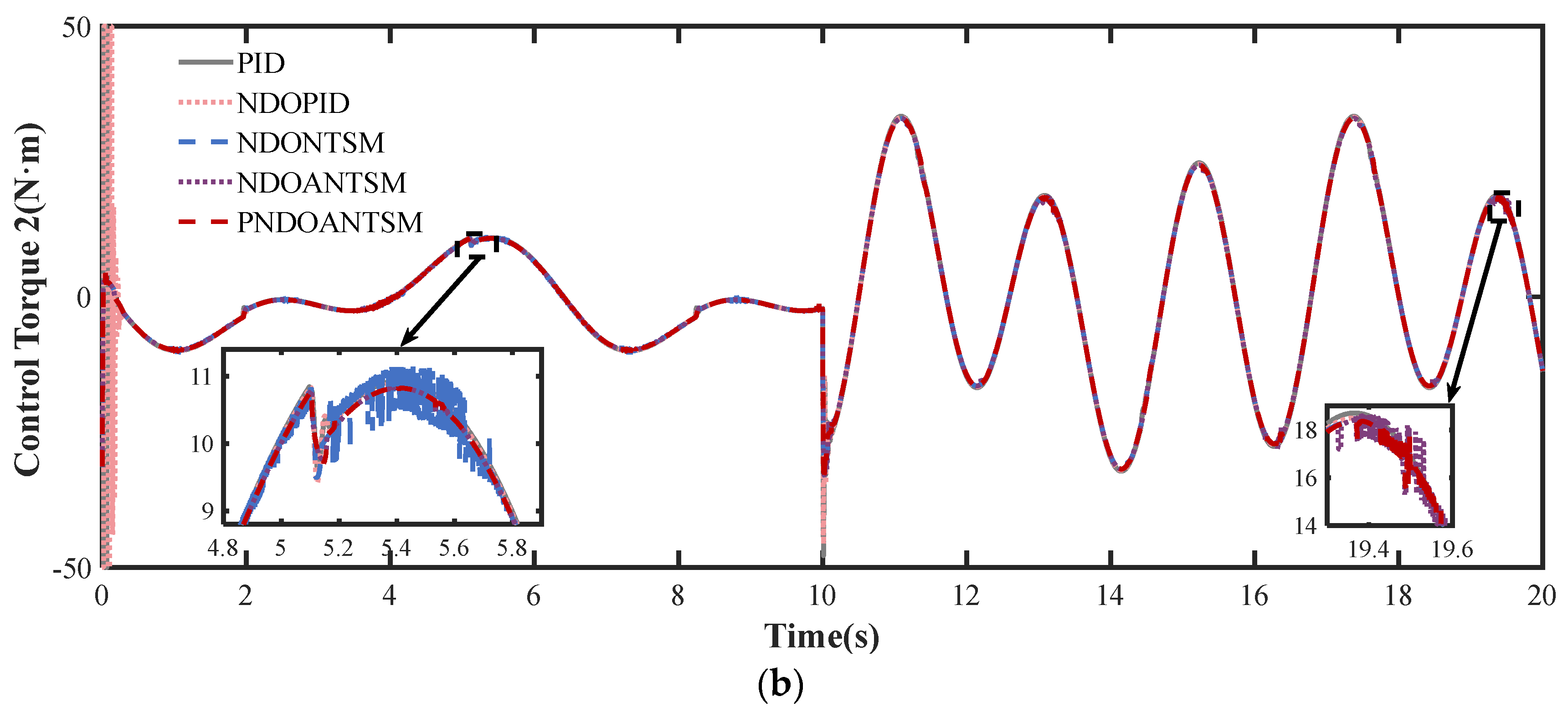 Processes 13 00266 g009b