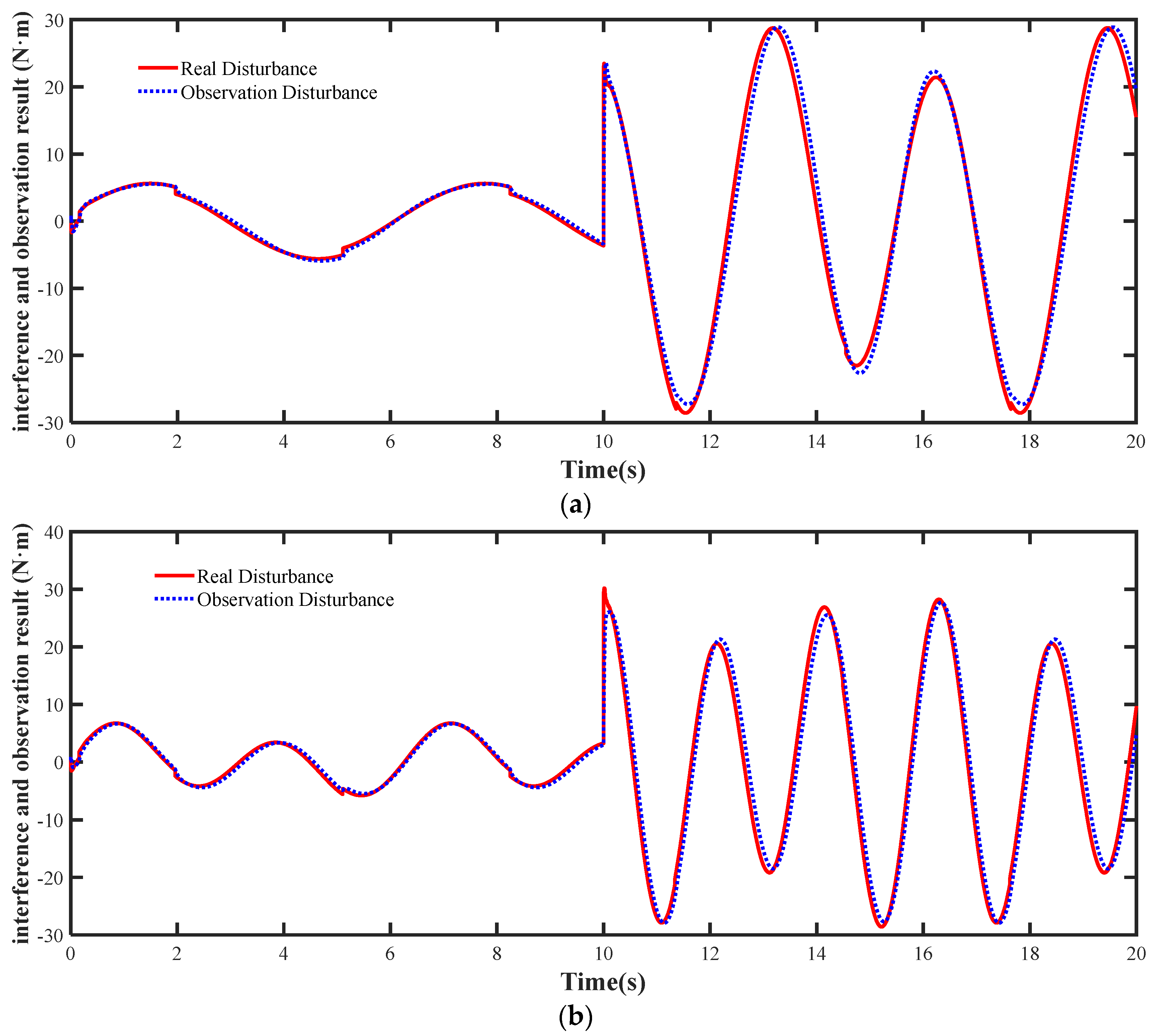Processes 13 00266 g010