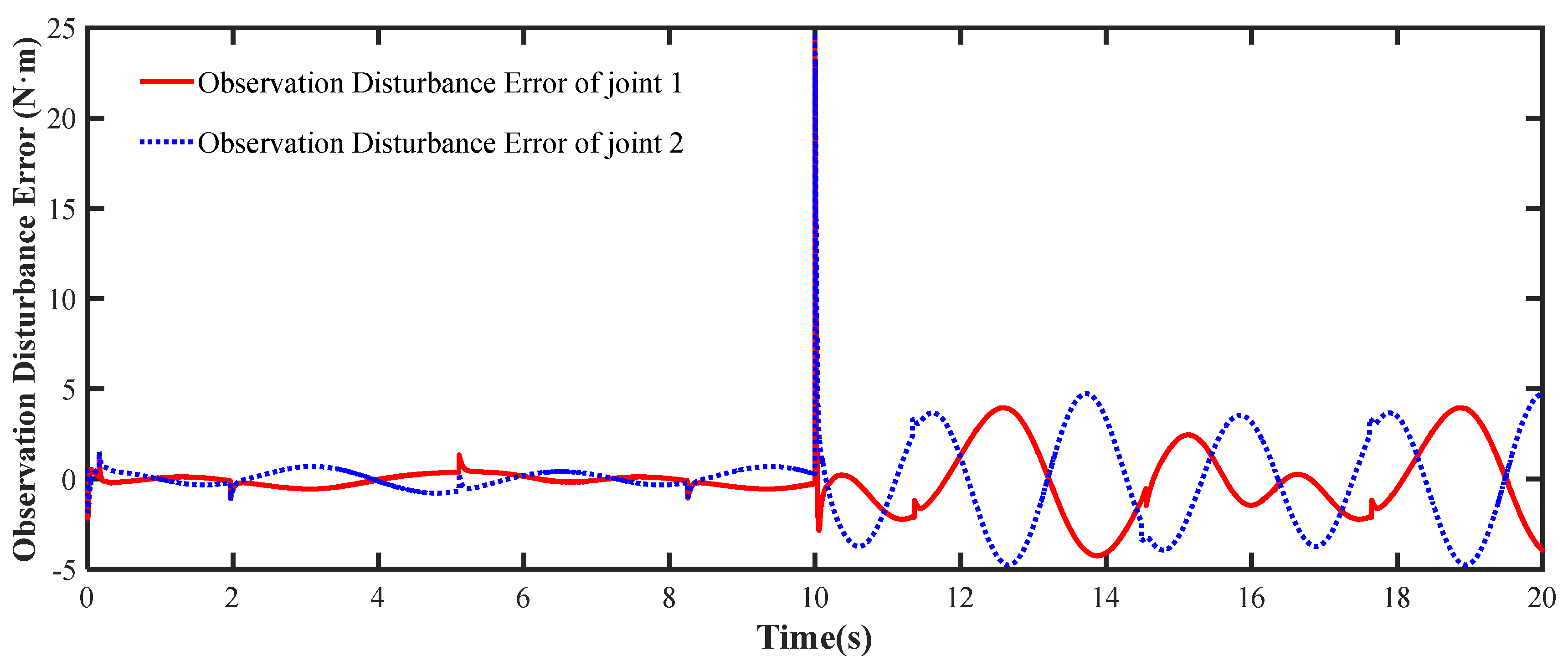 Processes 13 00266 g011