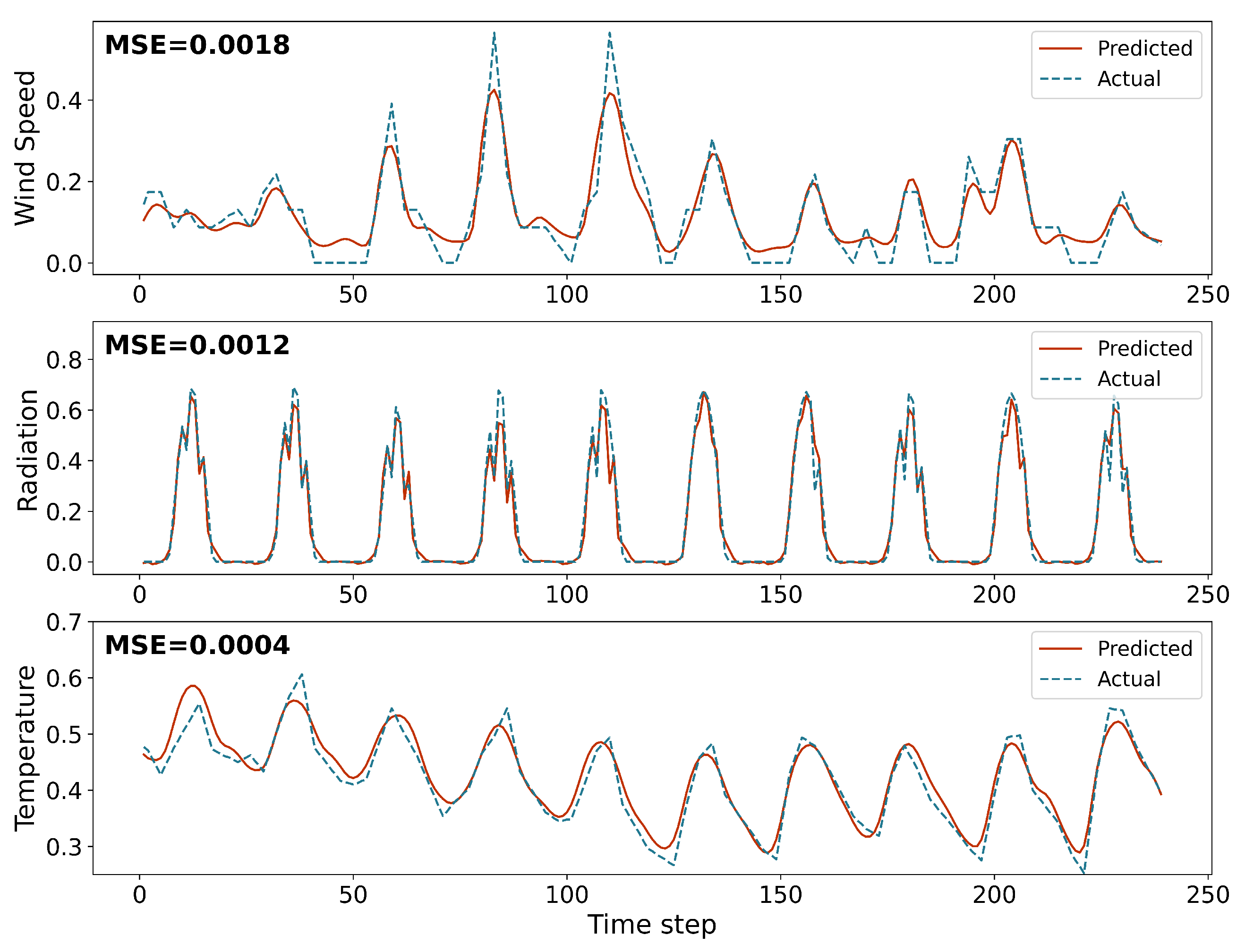 Processes 13 00268 g005