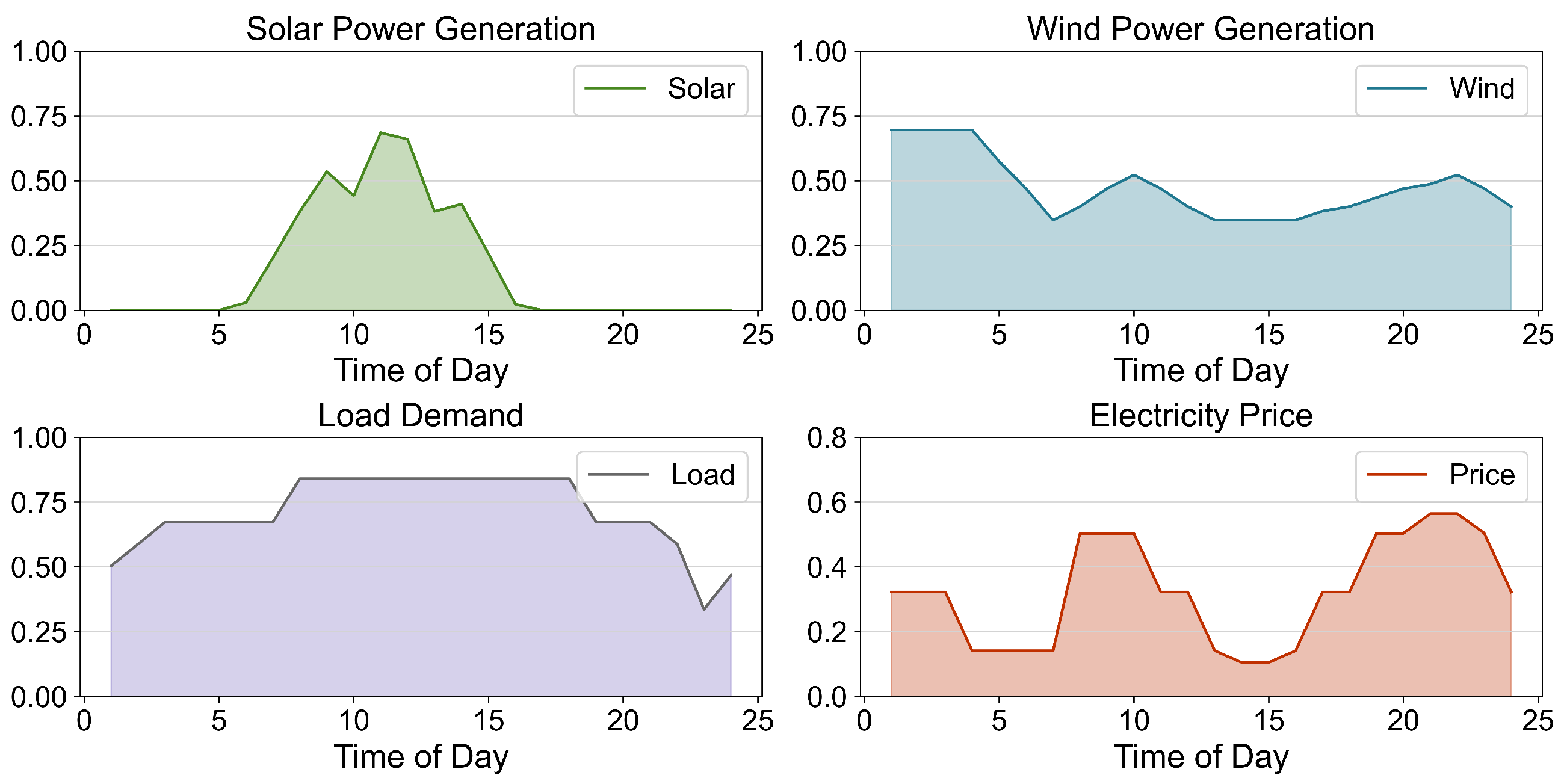 Processes 13 00268 g006