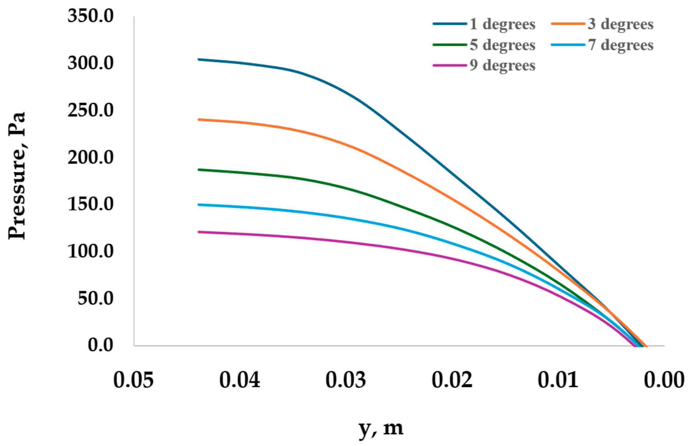 Processes 13 00273 g013