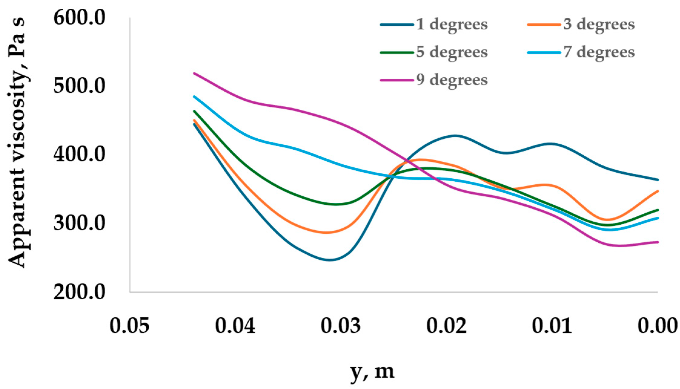 Processes 13 00273 g017