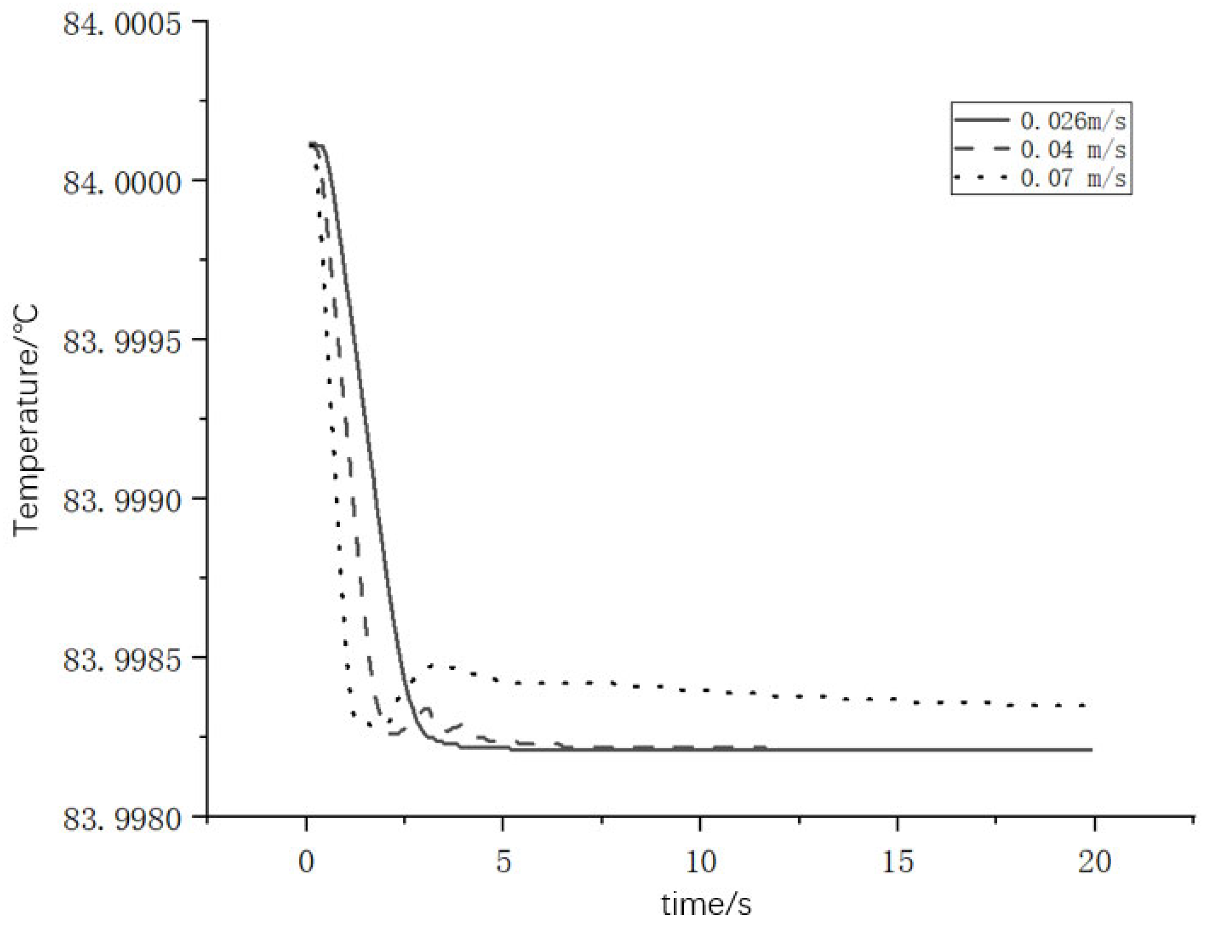 Processes 13 00274 g009