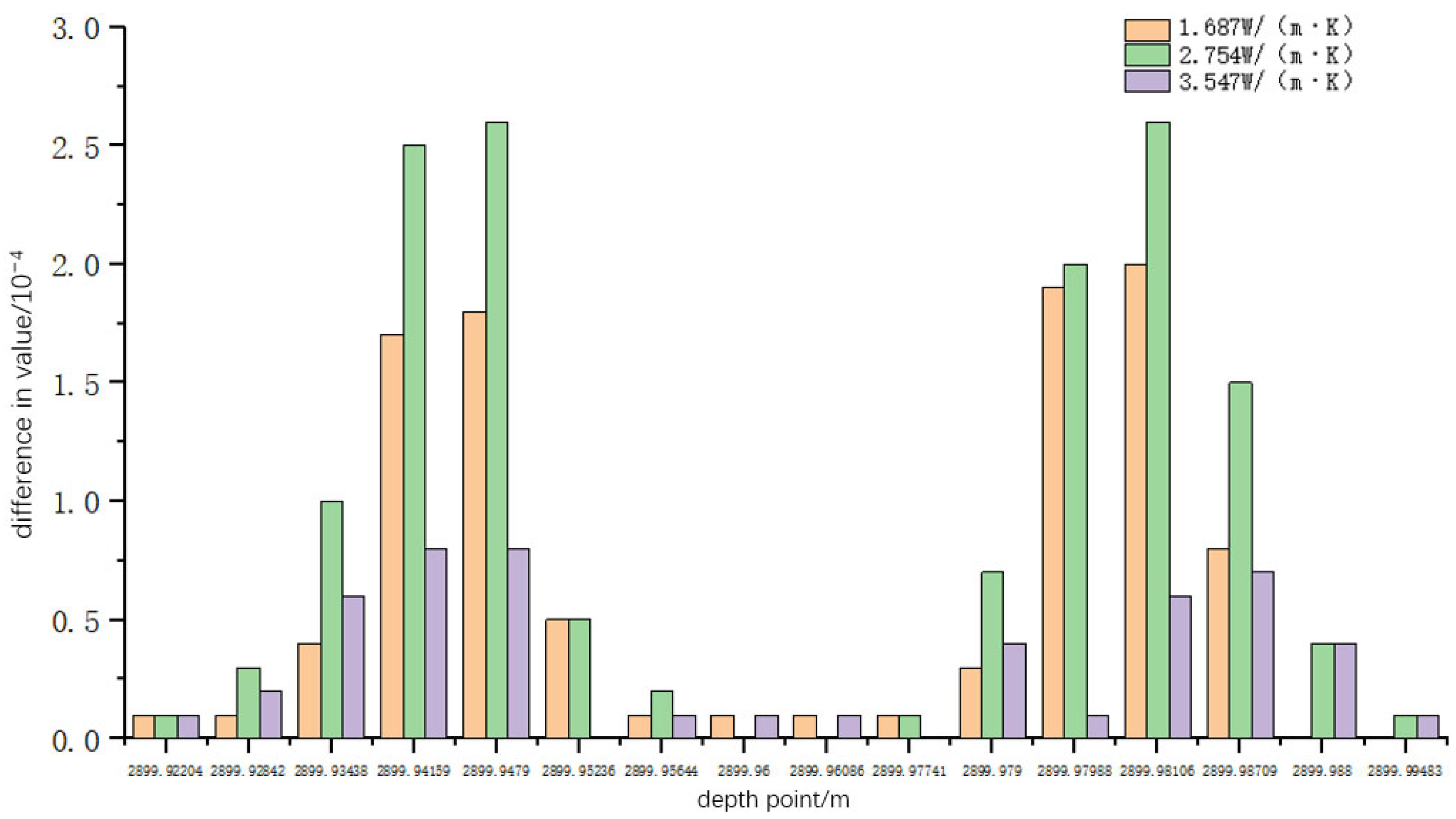 Processes 13 00274 g012