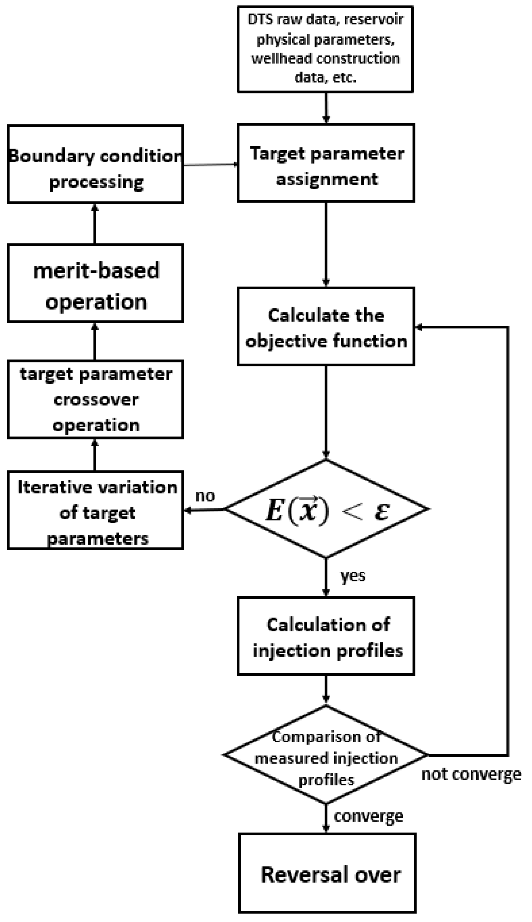 Processes 13 00274 g015