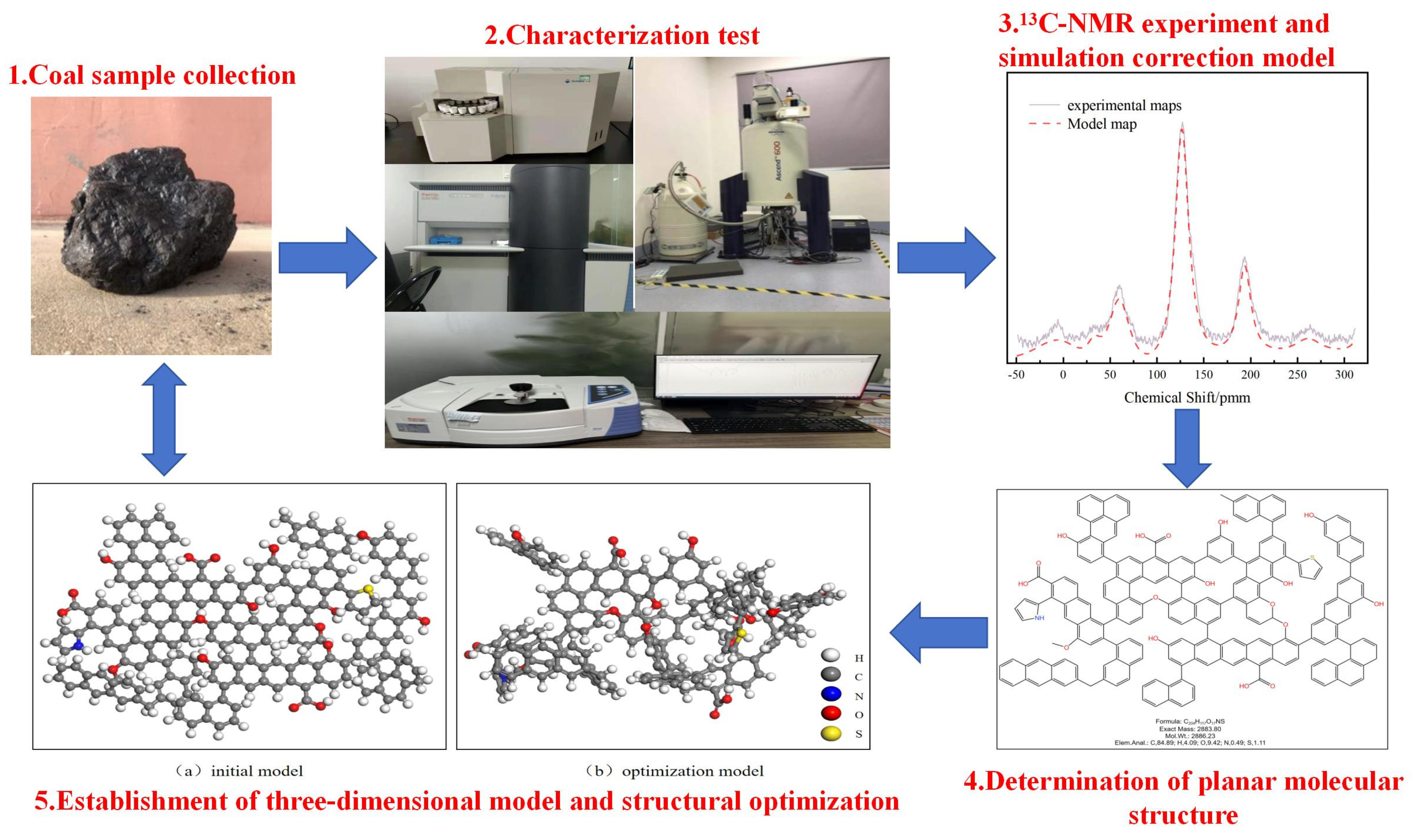 Processes 13 00275 g001