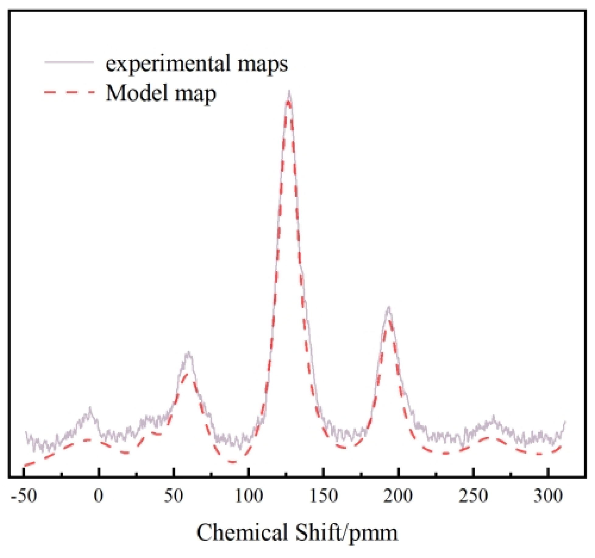 Processes 13 00275 g005