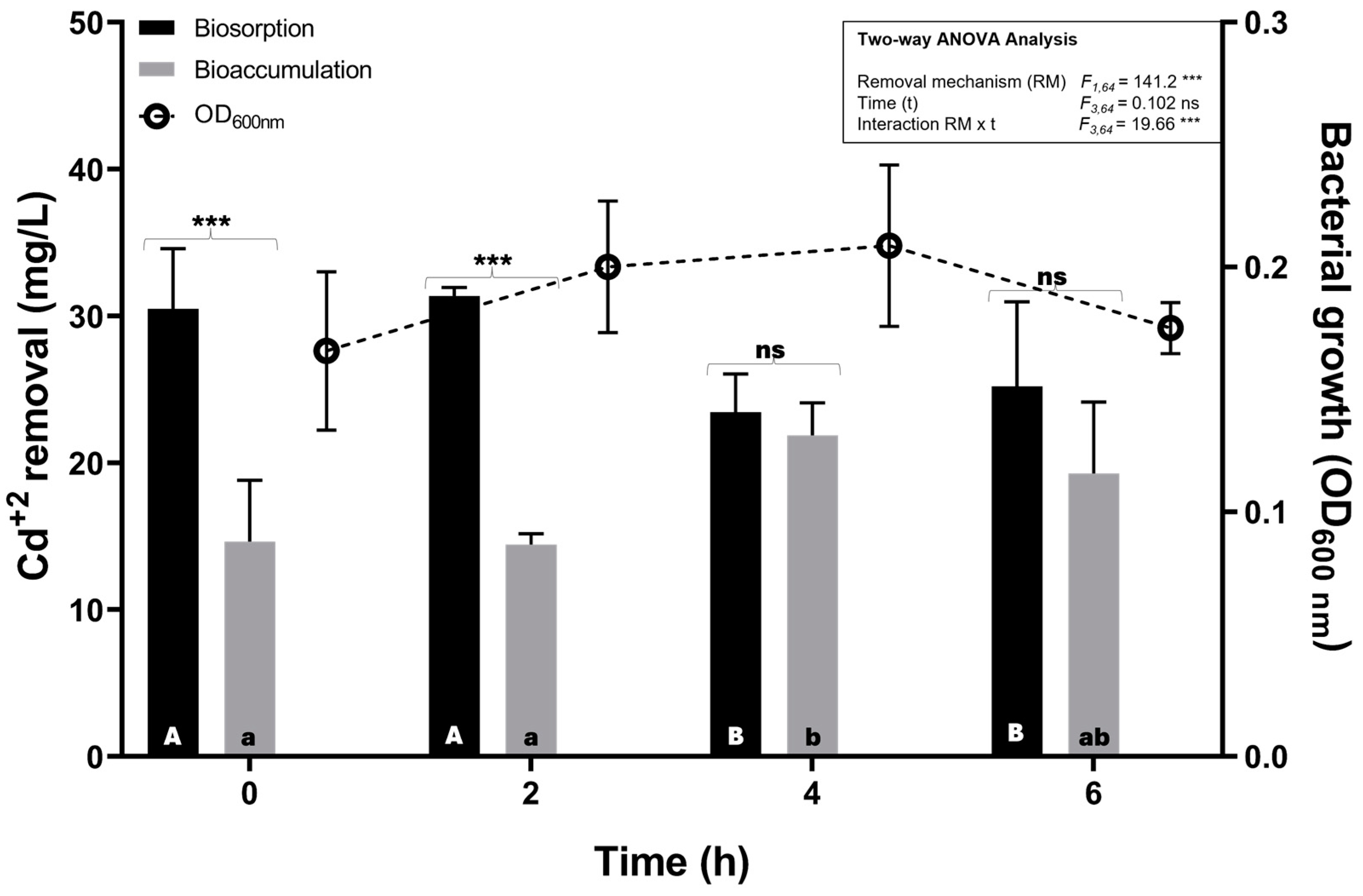 Processes 13 00276 g001
