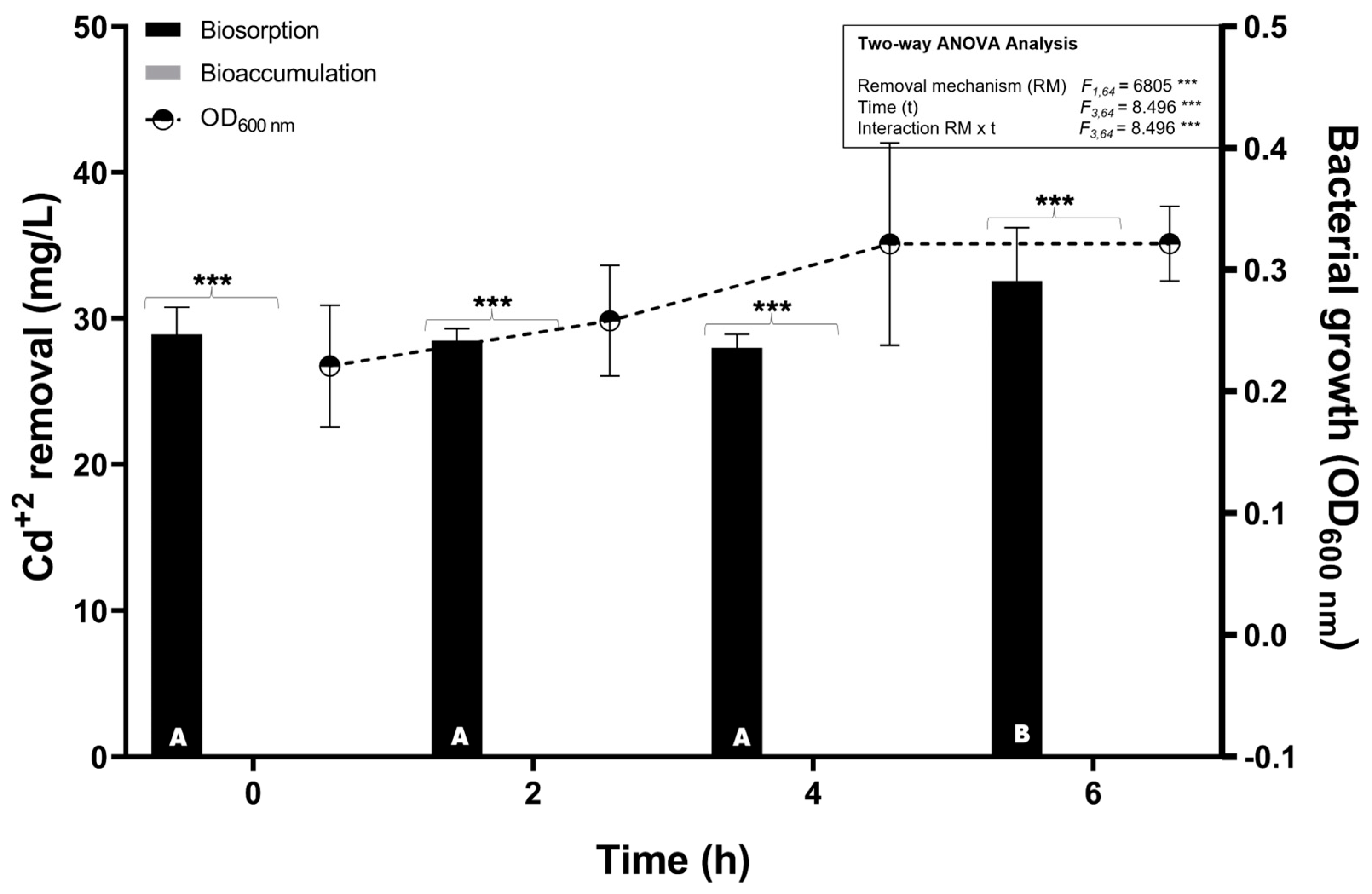 Processes 13 00276 g003