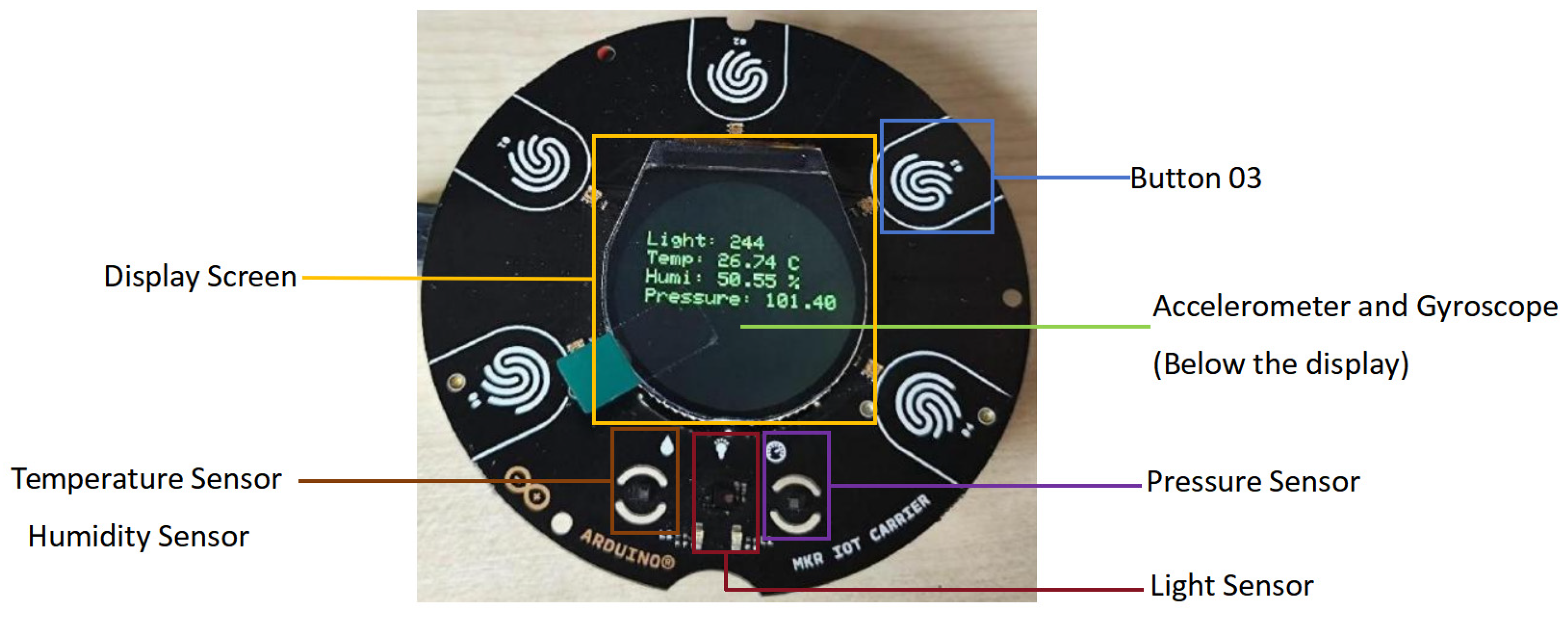 Processes 13 00282 g002