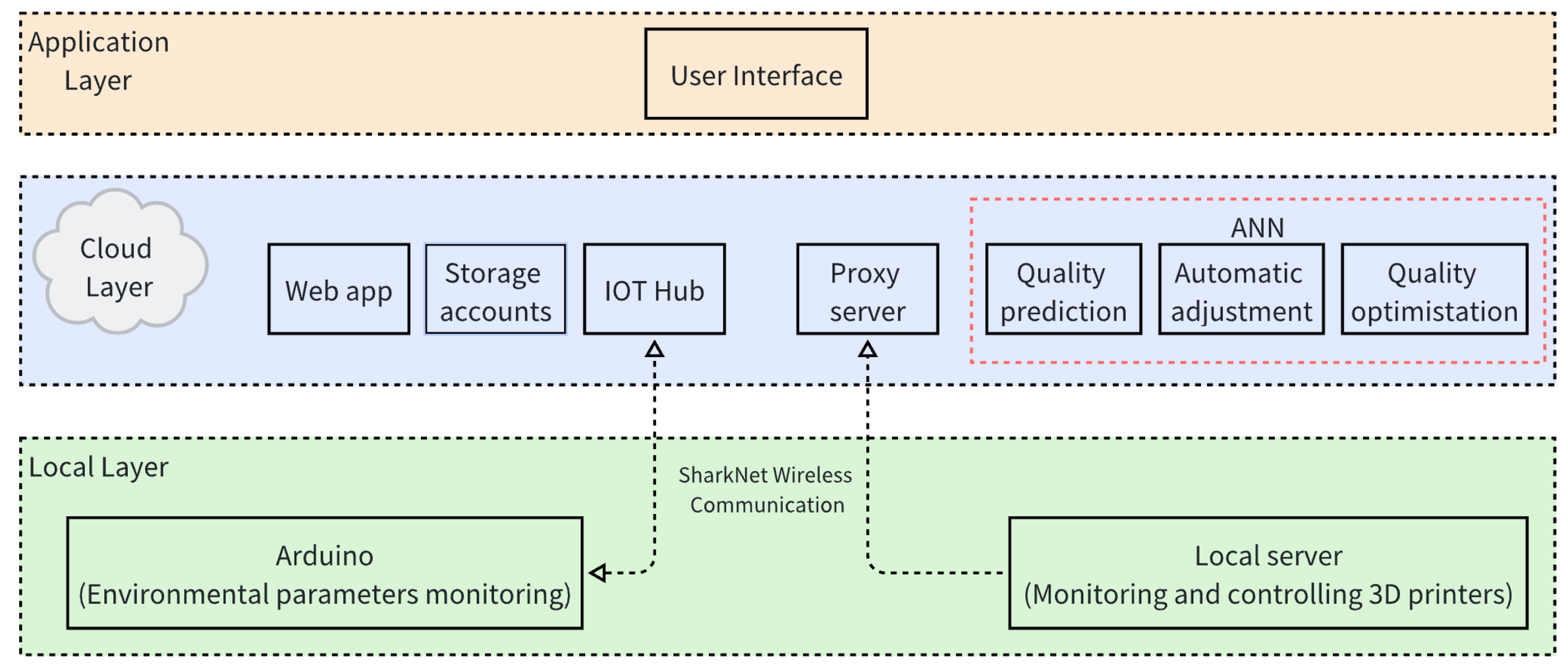 Processes 13 00282 g005