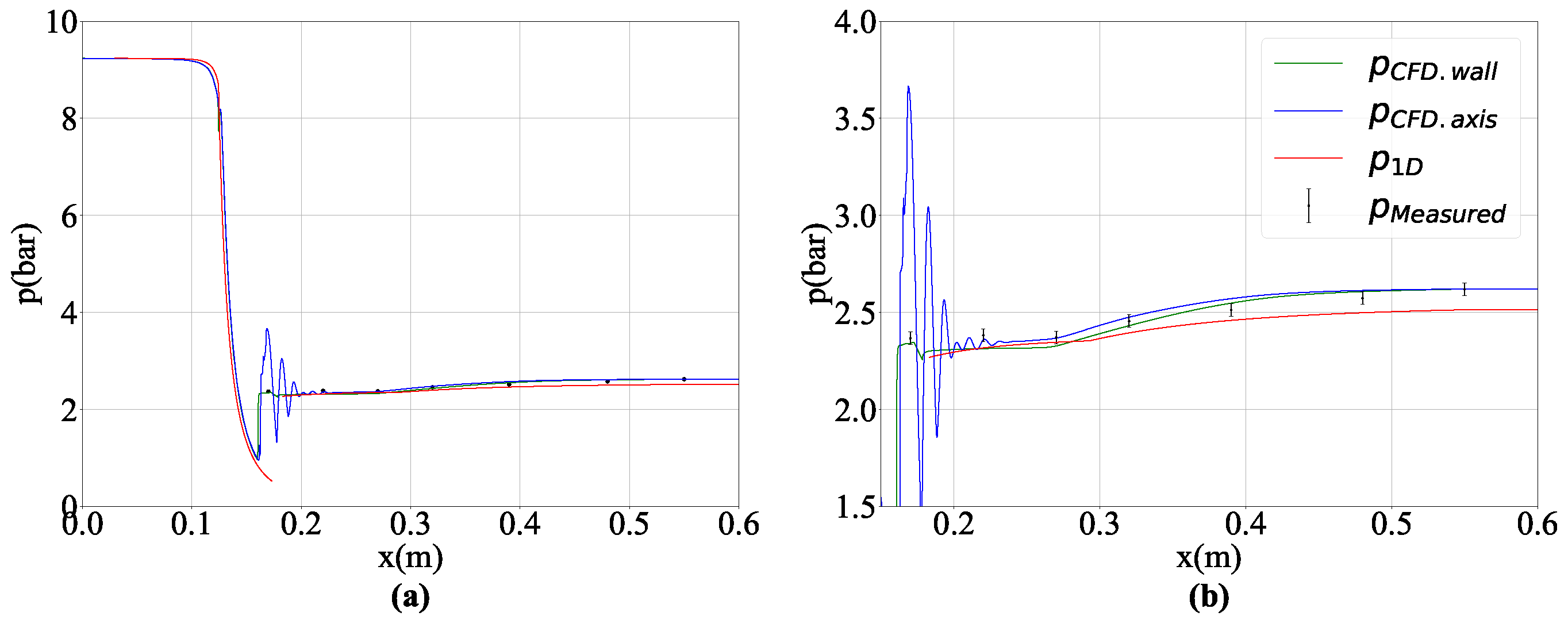 Processes 13 00285 g010
