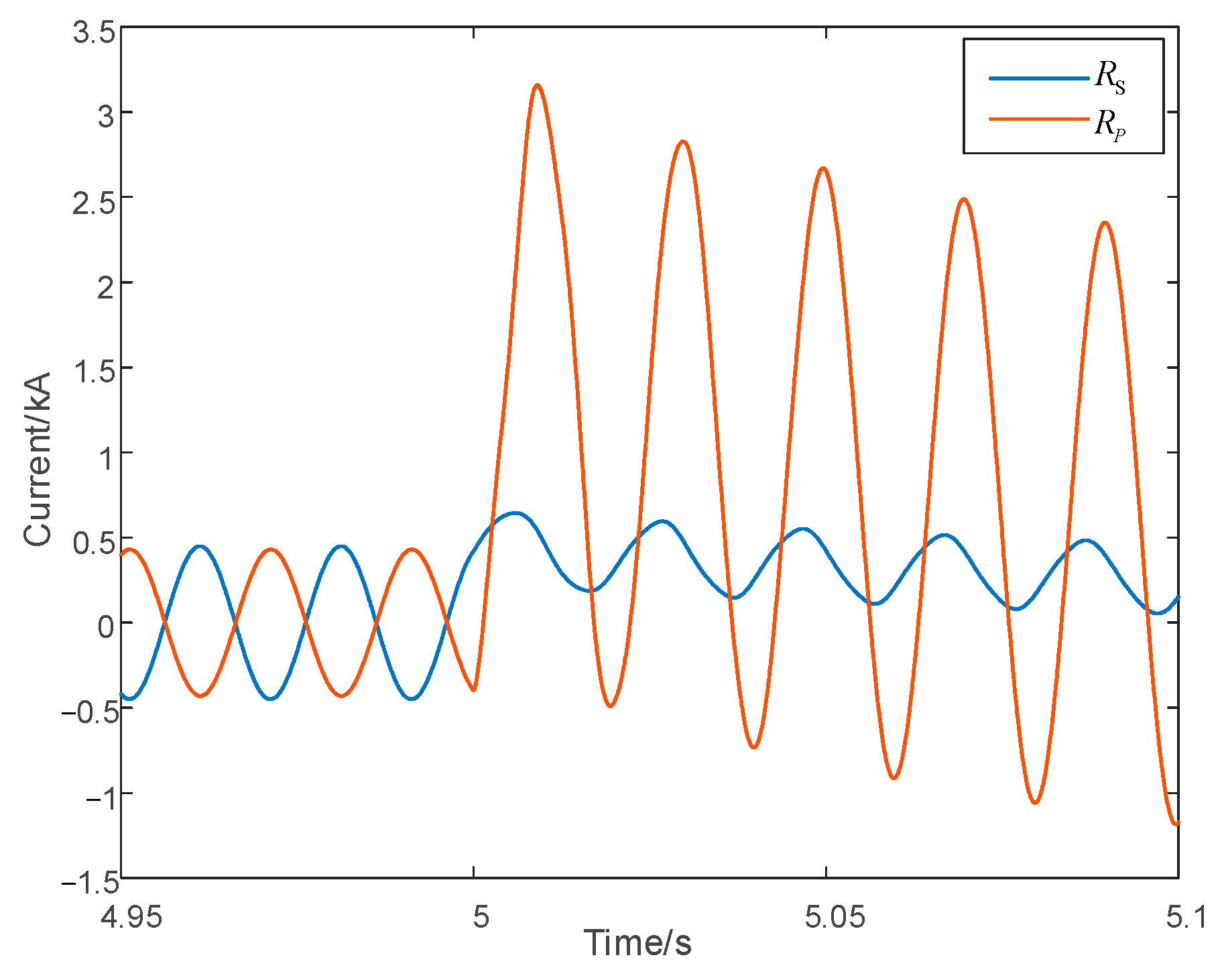 Processes 13 00286 g002
