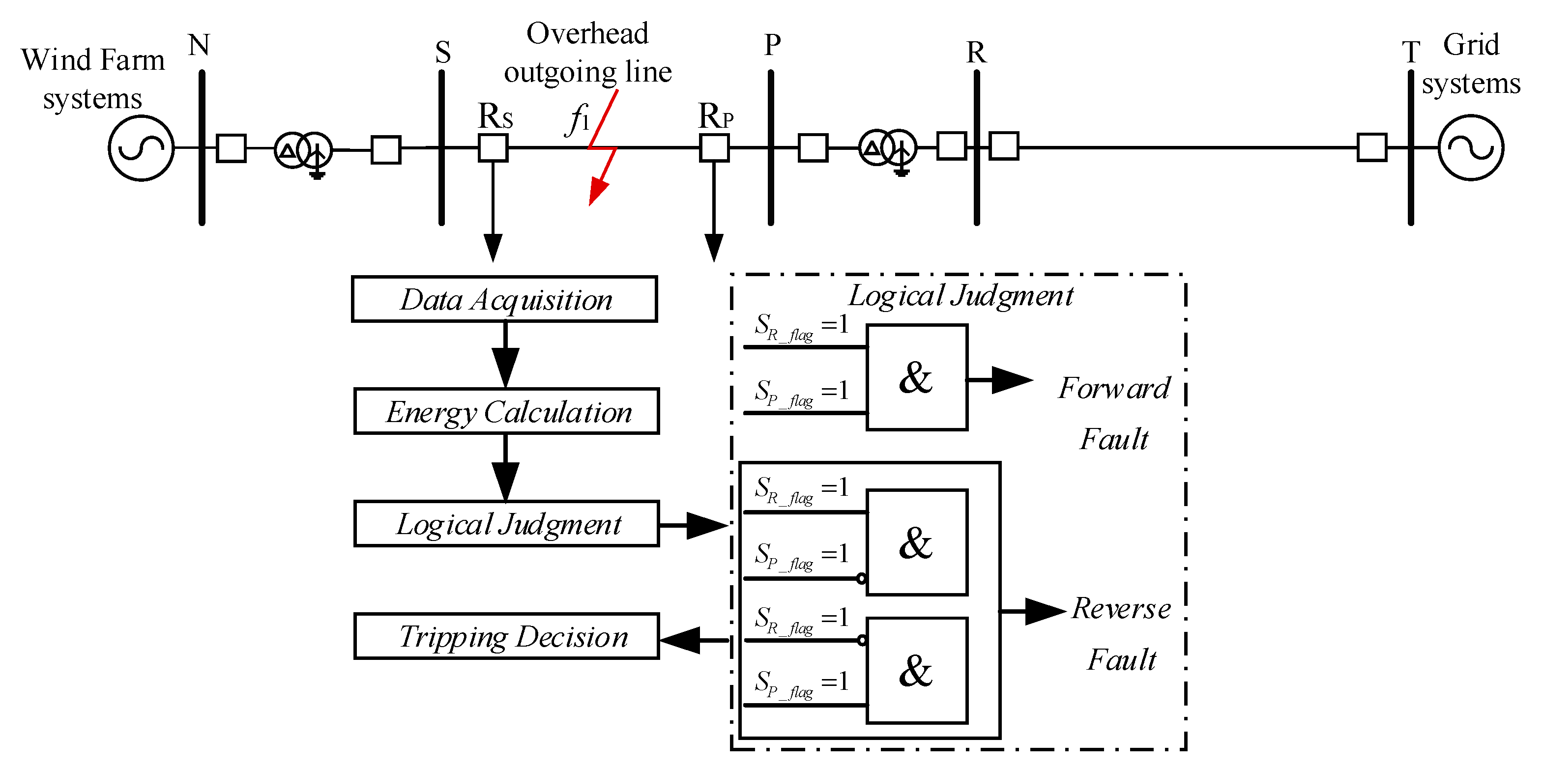 Processes 13 00286 g007