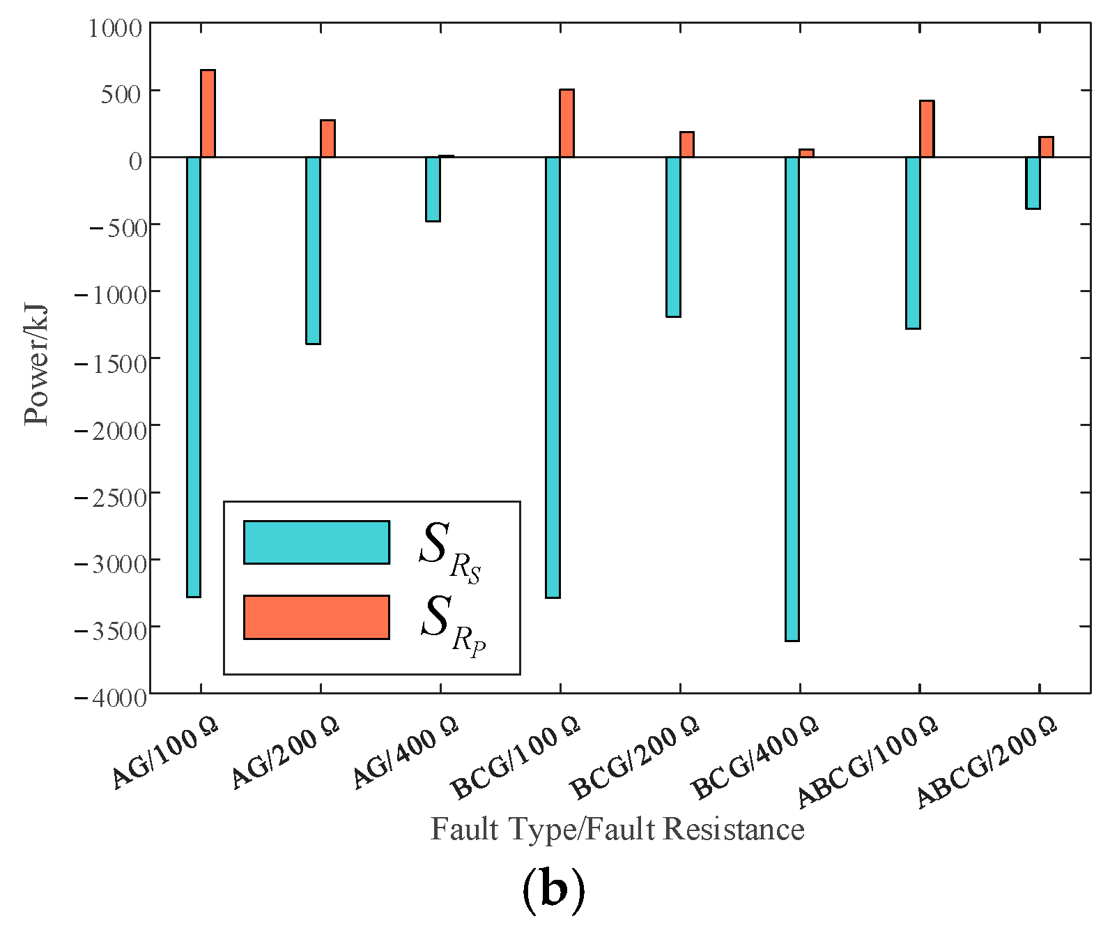 Processes 13 00286 g009b