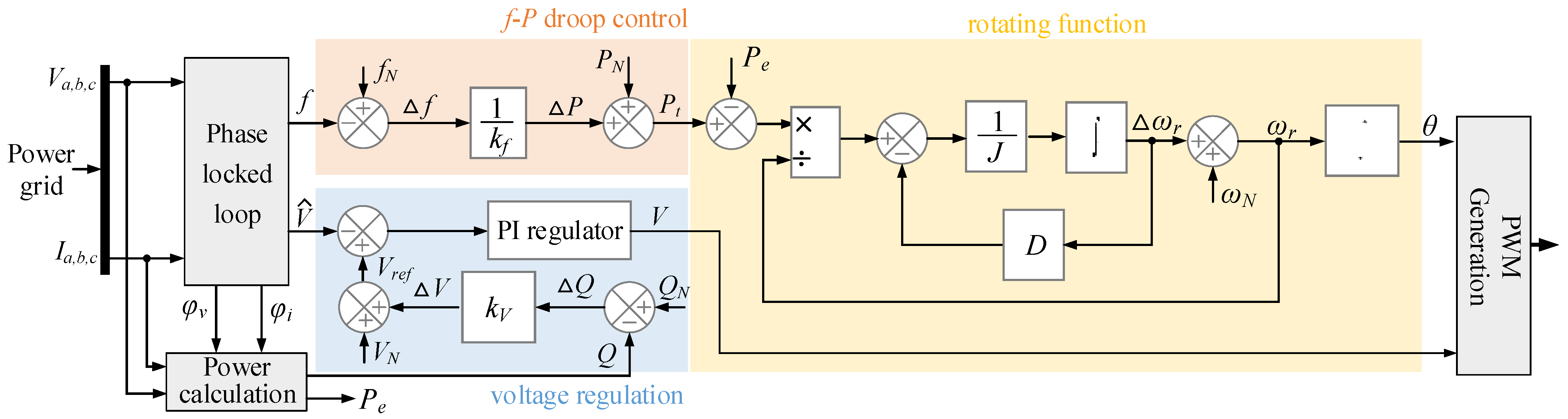 Processes 13 00287 g002