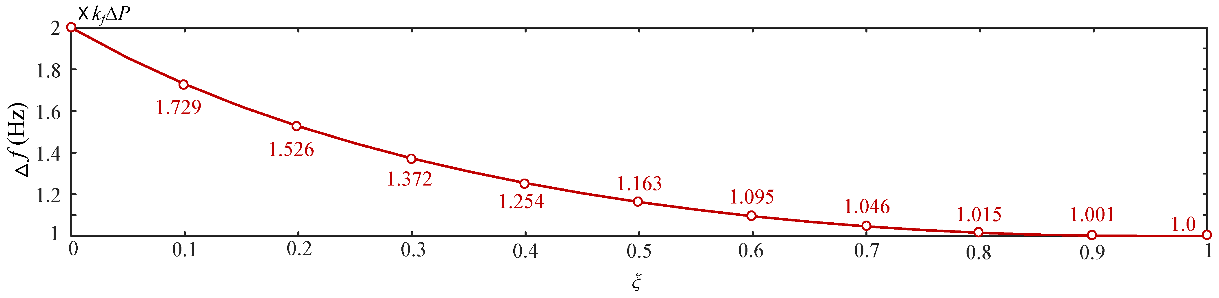 Processes 13 00287 g005