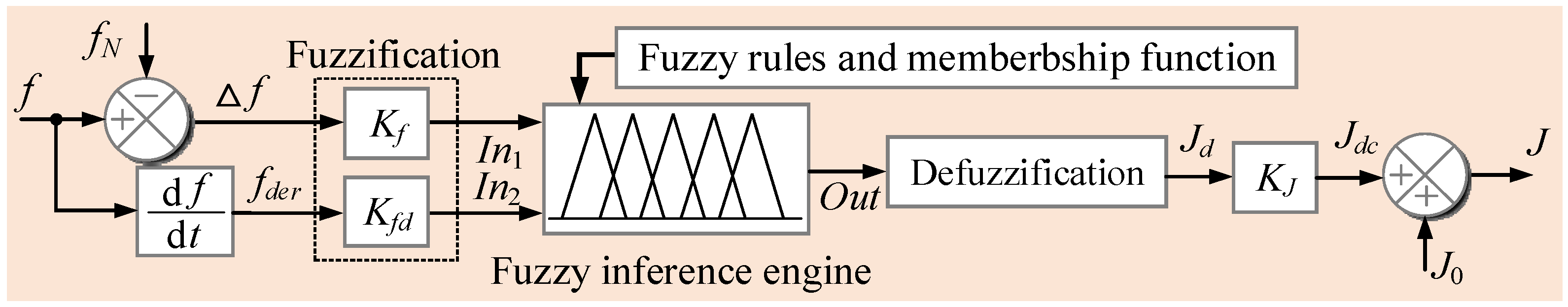 Processes 13 00287 g006